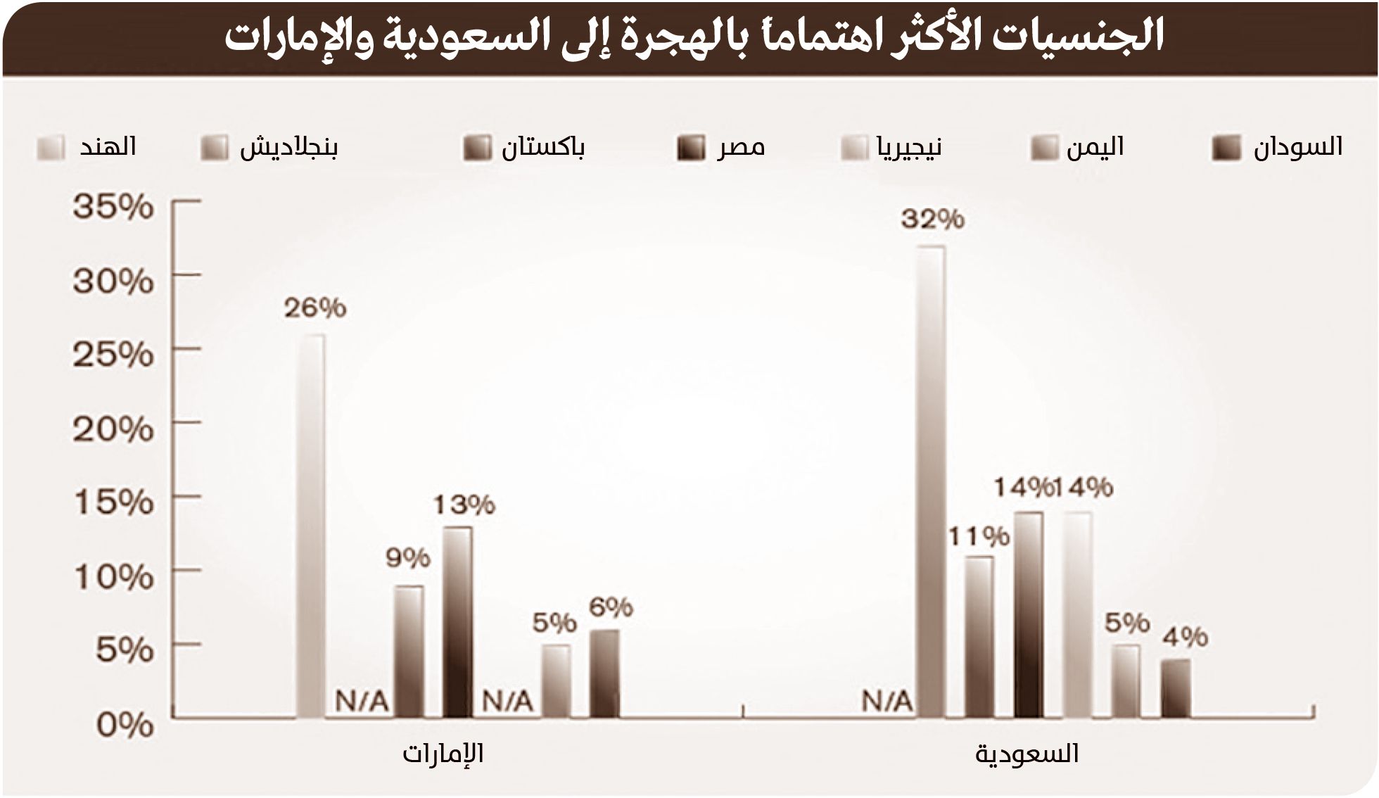 موسم الهجرة إلى دول الخليج