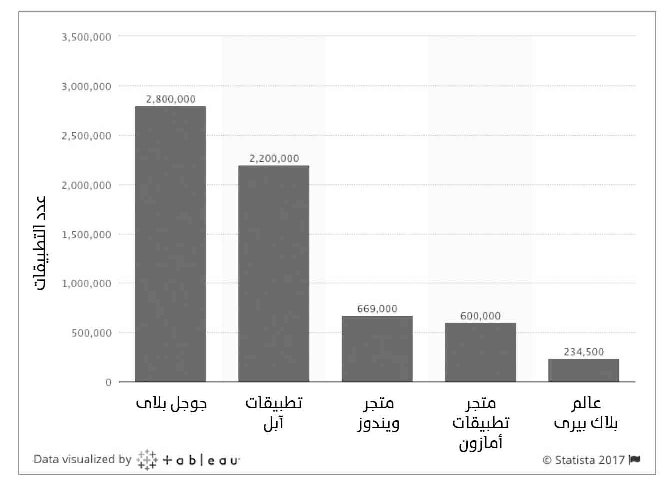 التسويق عبر المحمول.. أسرع طريق لجيوب العملاء