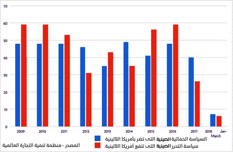 أمريكا اللاتينية.. أرض المغرمين بالاتفاقيات التجارية