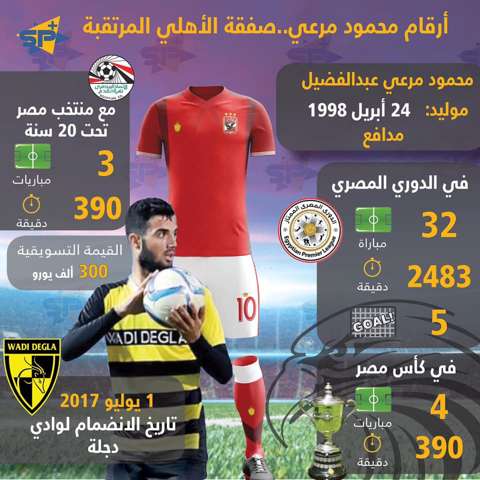أرقام "محمود مرعي" صفقة الأهلي الجديدة