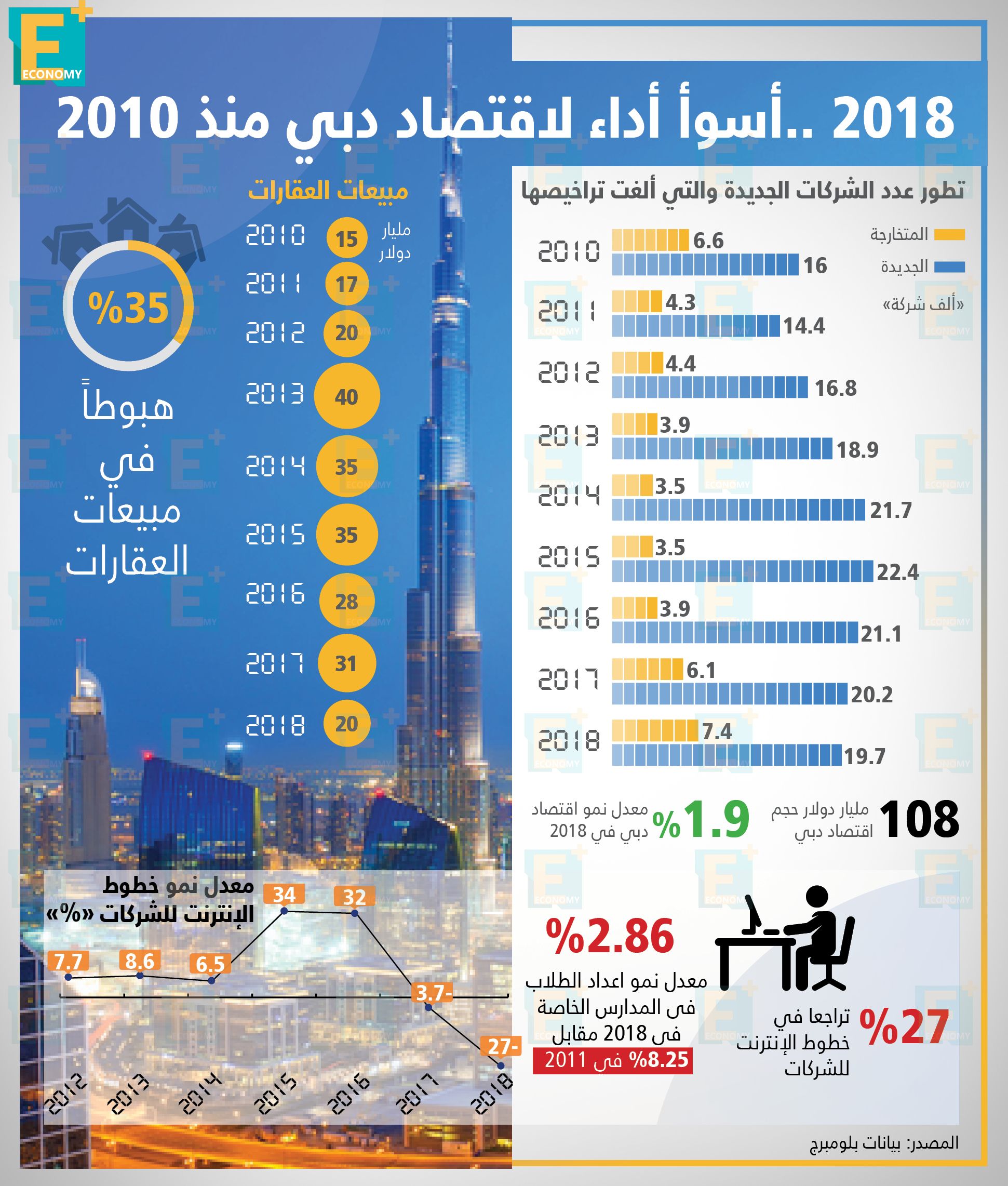 طرح "إي فاينانس" بالبورصة.. قانون جديد للتأمينات الإجتماعية .. 17.5% فوائد على فواتير الكهرباء المتأخرة