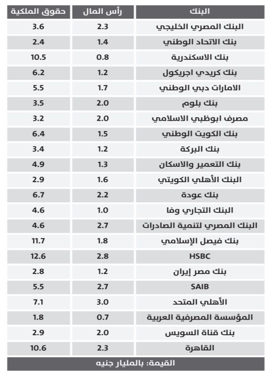 جديد قانون البنك المركزي والجهاز المصرفي