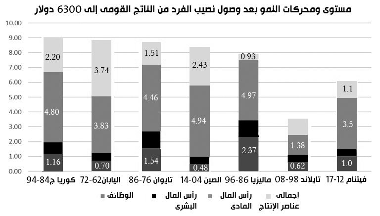 «فيتنام».. من قاع الفوضــــــــى إلــى قمــة التنمية