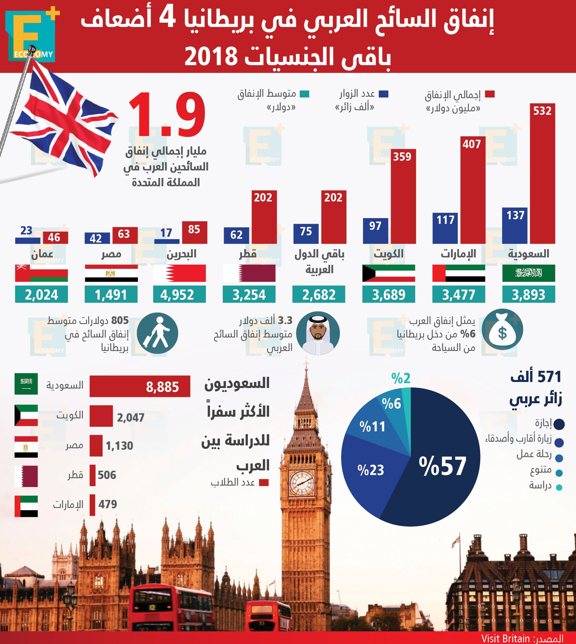 البرلمان يقر موازنة 2019-2020.. استثمارات الأجانب بأذون الخزانة ترتفع 73.3 مليار جنيه.. مرسيدس تستأنف أعمالها بمصر.. اتجاه لعدم طرح رخص حديد جديدة