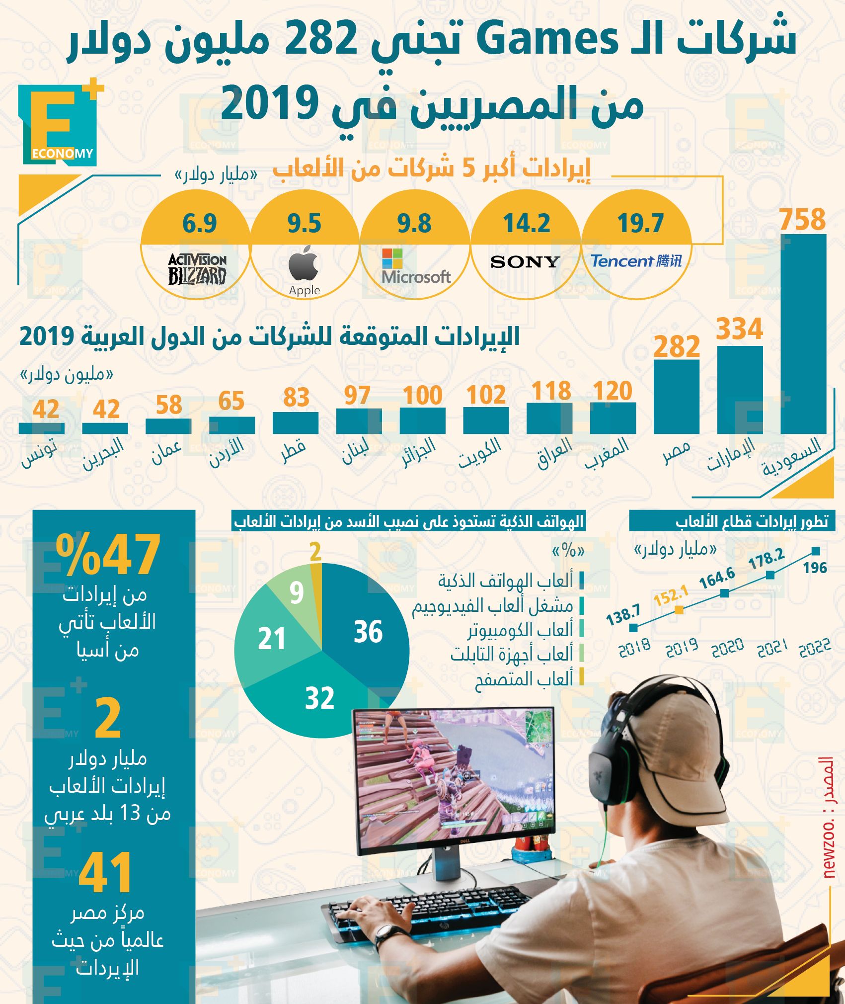 إسدال الستار على صفقة جلوبال تليكوم.. صندوق إنجليزي يستحوذ على 30% من المستقبل للأدوية.. مهلة أسبوعًا لمنتجي الحديد لإثبات موقفهم من رسوم البليت