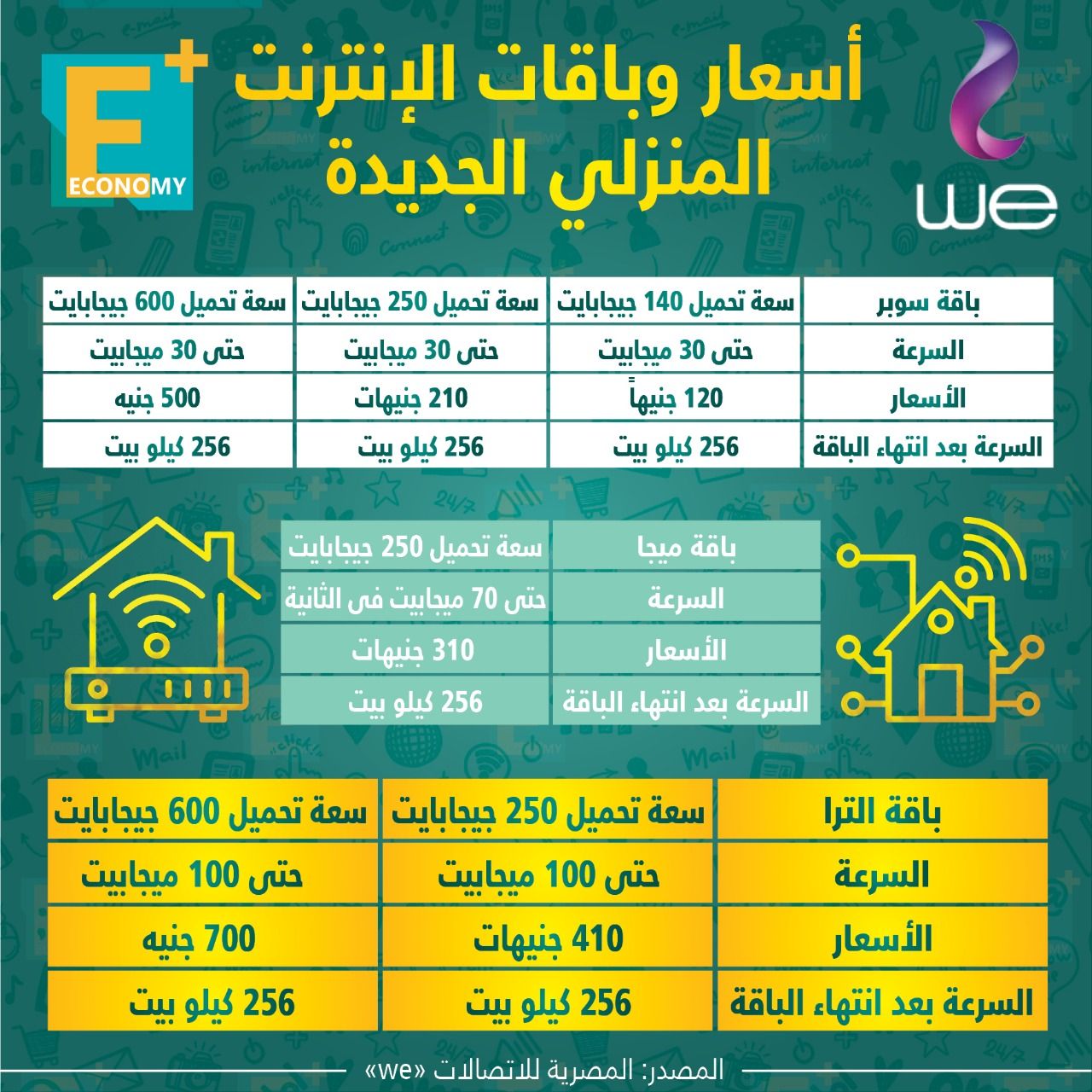 كارفور تعتزم ضخ 3.5 مليار جنيه بمصر.. المجموعة المالية تتصدر سوق السمسرة.. هل تسهم تسوية جلوبال تيلكوم في تعافي البورصة؟.. صندوق إماراتي يطلب فحص آراب ديري