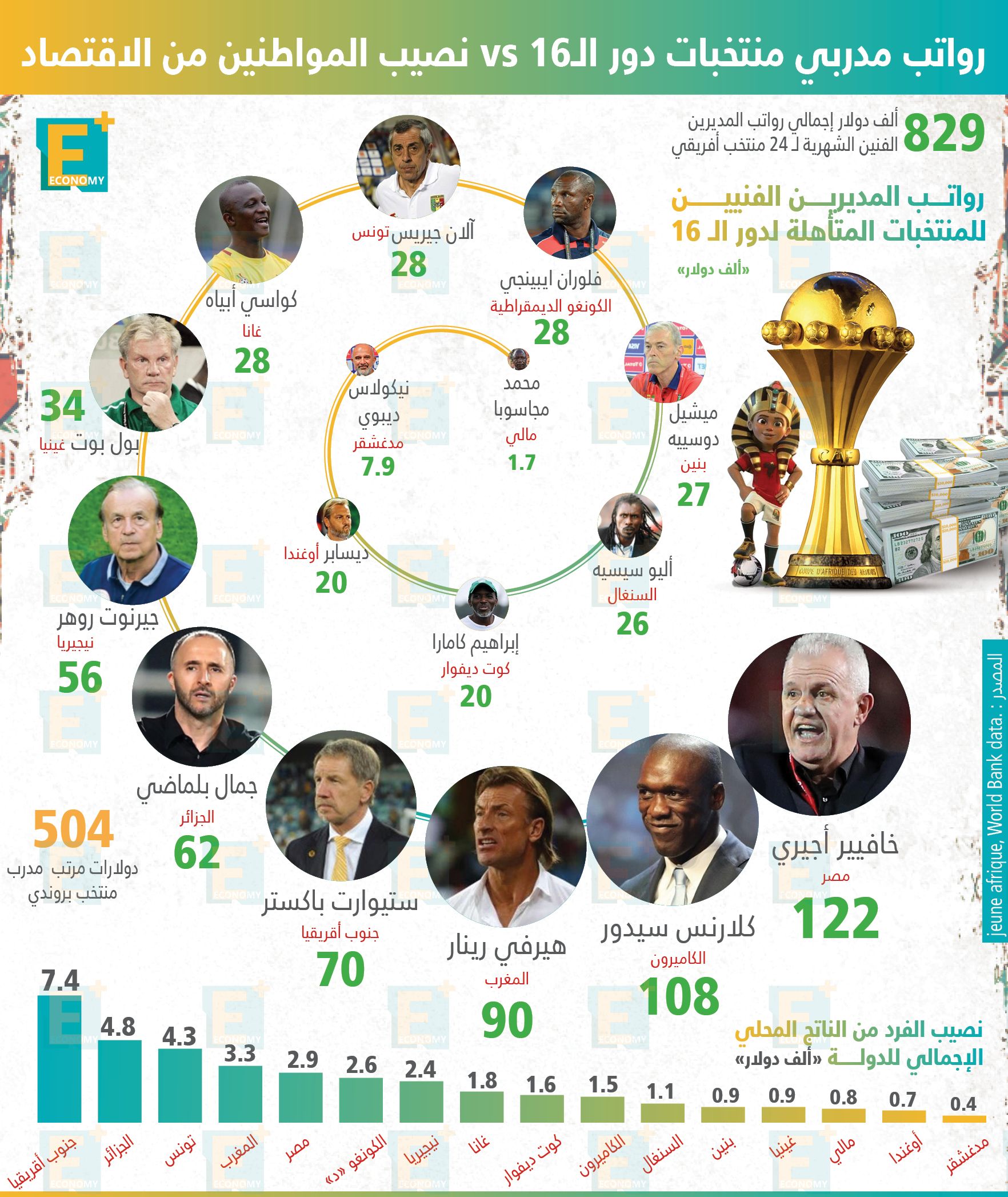 كيف يرى المحللون مستقبل وتداعيات أسعار الوقود في مصر؟.. شركات النقل الذكي تدرس آليات تطبيق زيادة أسعارها.. معيط ينفي سعي مصر للحصول على قرض جديد من صندوق النقد