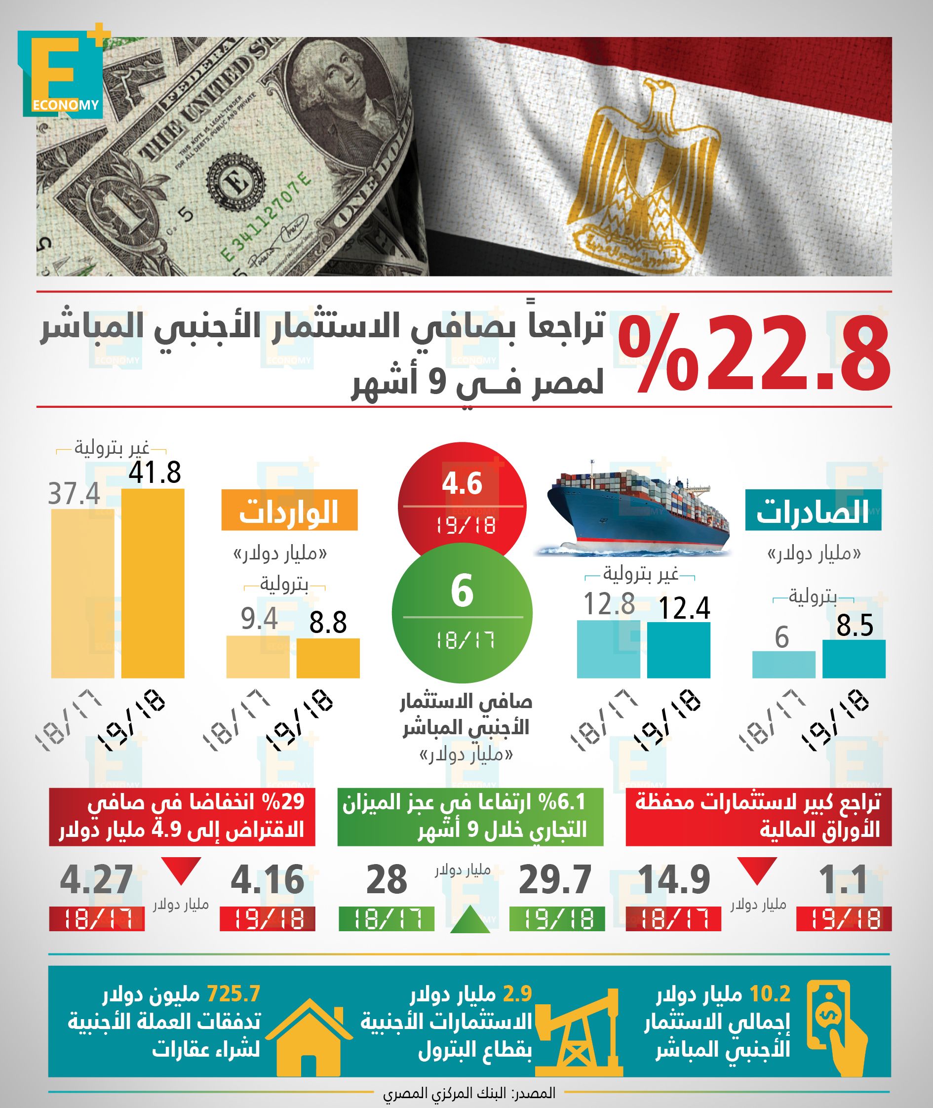 هل يمنح تراجع التضخم فرصة لخفض الفائدة؟.. البرلمان يُقر ضريبة دمغة البورصة بـ1.5 في الألف.. "الاستثمار" توقع 3 اتفاقيات تمويل مع الصندوق السعودي للتنمية