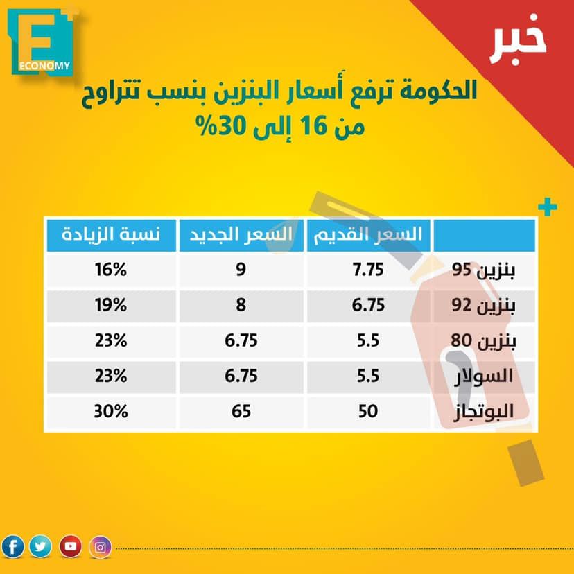 تحليل- لماذا ثبت المركزي الفائدة وما هو مستقبل الجنيه والأعمال؟