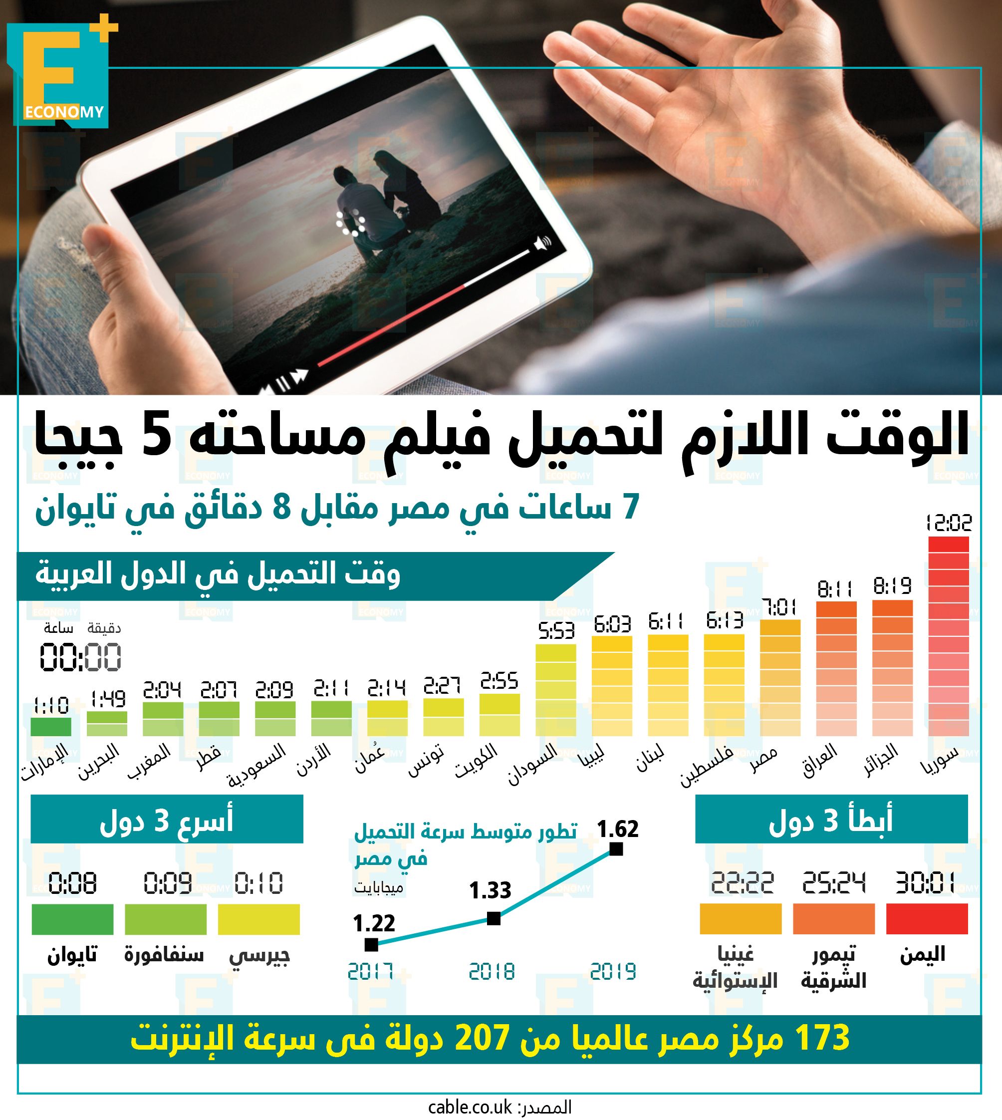 نسخة محدثة لخريطة مصر الاستثمارية..كيف ترى المؤسسات الدولية مستقبل نمو الاقتصاد المصري؟ .. بيكر تيلي مستشارًا مستقلًا لطرح إنبي بالبورصة (حصري)