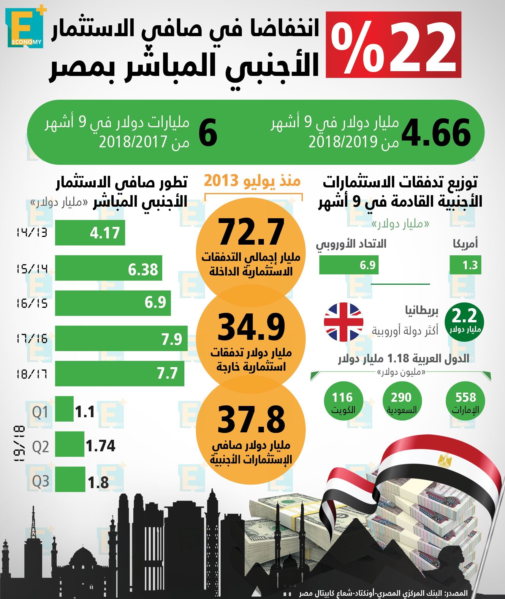 سحر نصر: أرقام الاستثمار الأجنبي لم تحصر بشكل سليم وسنعيد جمعها من كافة الجهات وإعلانها نهاية العام