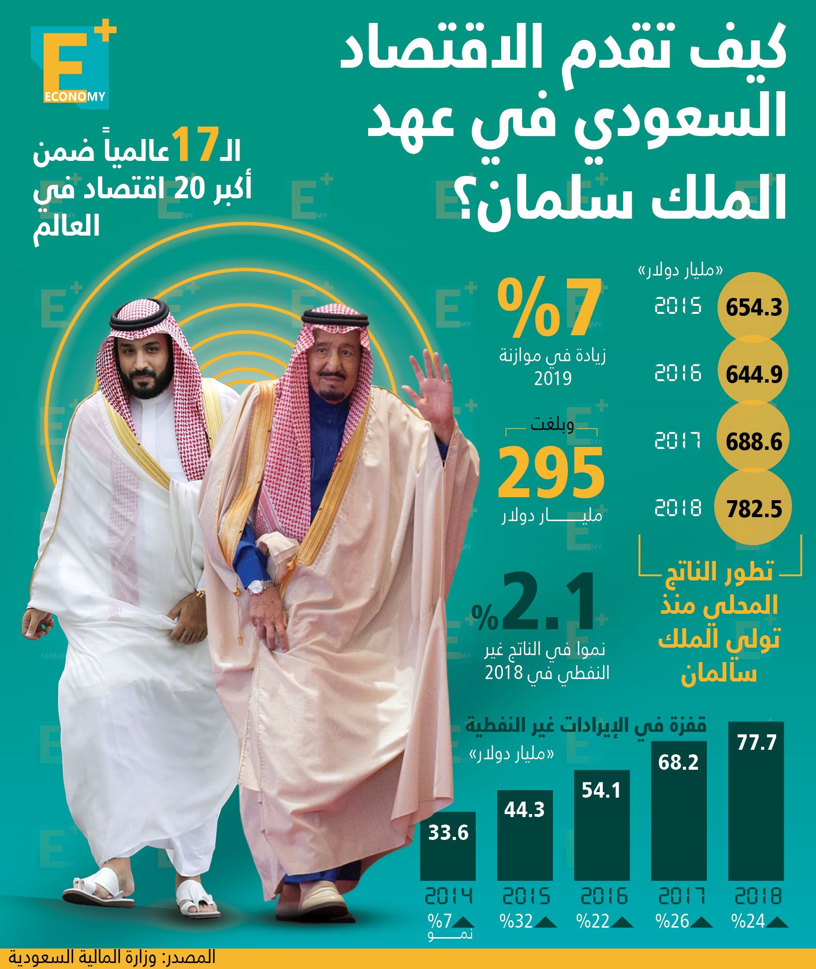 سعر الفائدة بين التوقعات والمفاجآت.. مقترحات بزيادة حد الإعفاء الضريبي وتوسيع الشرائح.. "برودينشال" الأمريكية تستحوذ على حصة أقلية في "ثروة لتأمينات الحياة"