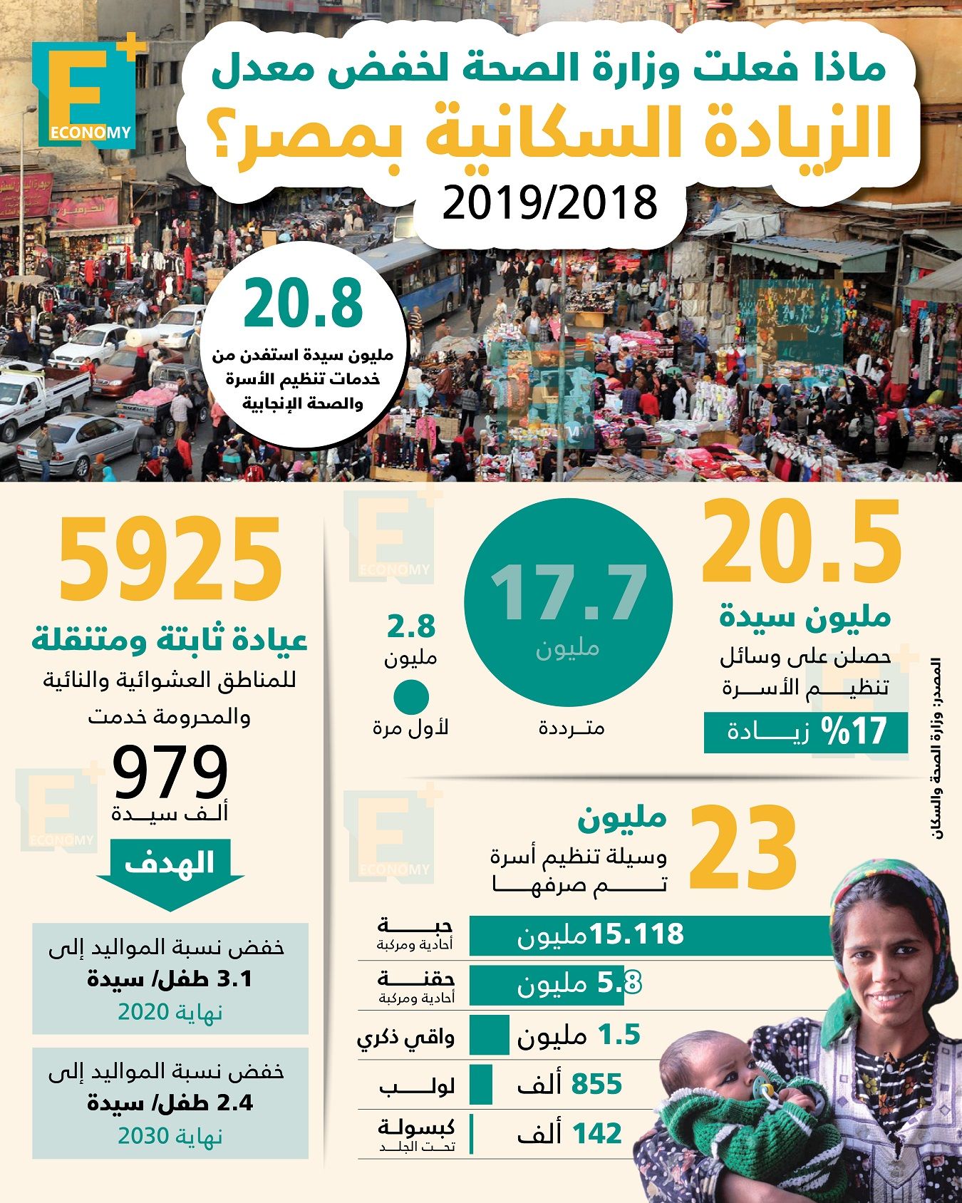 فيتش: اقتصاد مصر يقود النمو بالمنطقة.. شل مصر تعتزم بيع أصولها بالصحراء الغربية.. ساويرس يعرض 800 مليون دولار للشراكة مع الديار القطرية