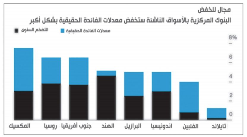 عدوى التضخم المنخفض تنتقل من العالم الغنى إلى الأسواق الناشئة