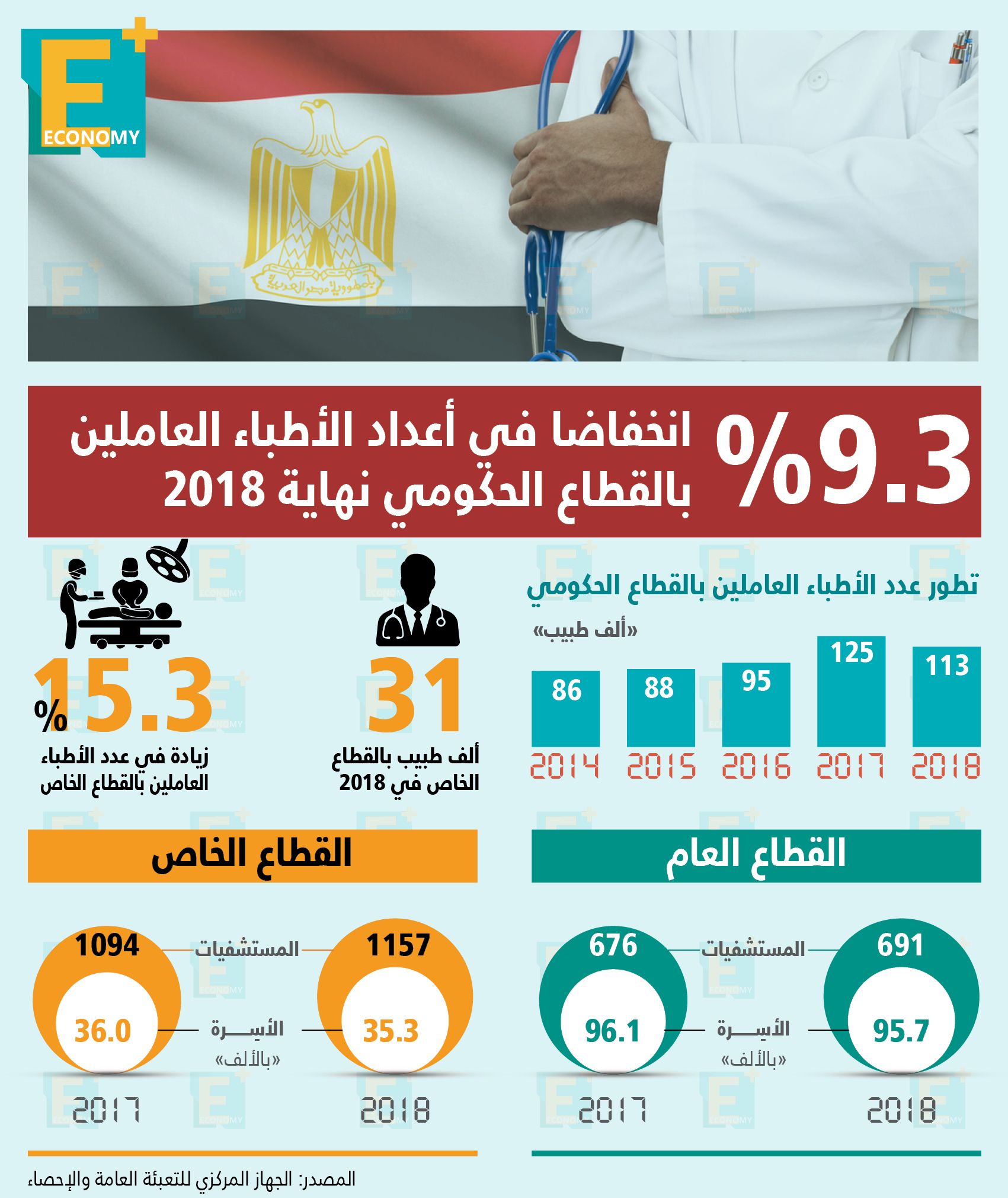 رفع الحد الأقصى لأقساط القروض الاستهلاكية إلى 50%.. مصر تبدأ استيراد الغاز الإسرائيلي منتصف يناير.. معيط: لن نستأنف الطروحات الشهر المقبل