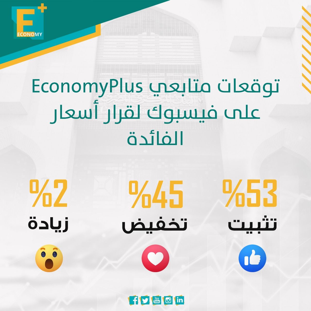 السيسي يجدد الحديث حول طرح شركات الجيش بالبورصة.. مليار دولار زيادة بصافي الإستثمار الأجنبي المباشر.. 227 مليون دولار فائضا بميزان المدفوعات.. شارك في استطلاع "إيكونومي بلس" حول الاقتصاد المصري 2020