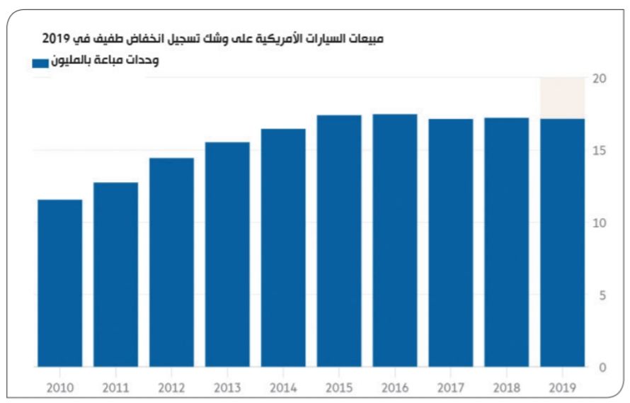 صناعة السيارات تترقب مزيدًا من صفقات الدمج والاستحواذ 2020
