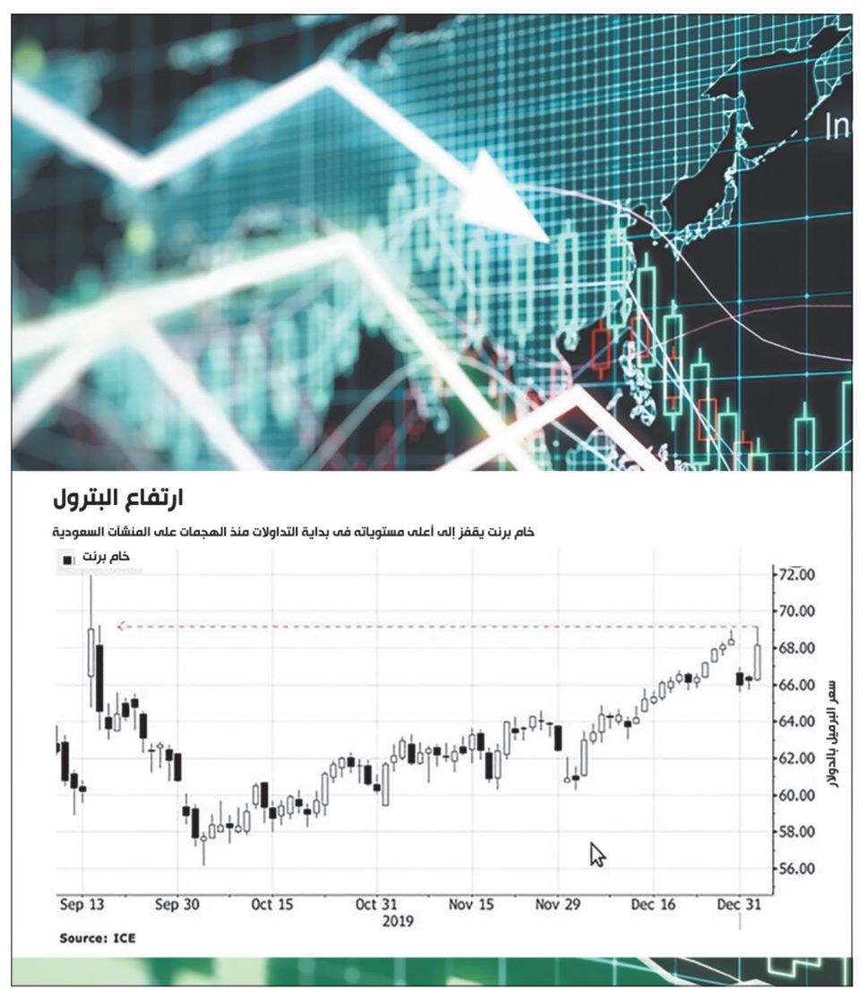التوترات فى إيران تختبر مدى استقرار آفاق الاقتصاد العالمى