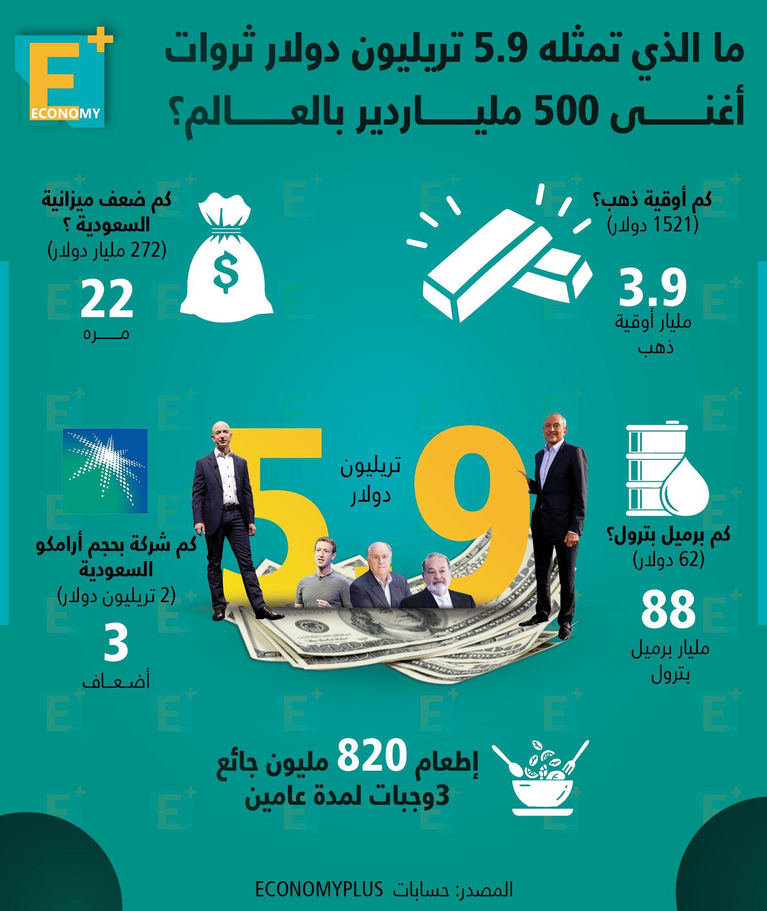 الحكومة توافق على إنشاء بورصة السلع.. طرح إي فاينانس بالبورصة في أبريل.. صدى إعلامي واسع لاستطلاع "إيكونومي بلس" السنوي عن الإقتصاد المصري
