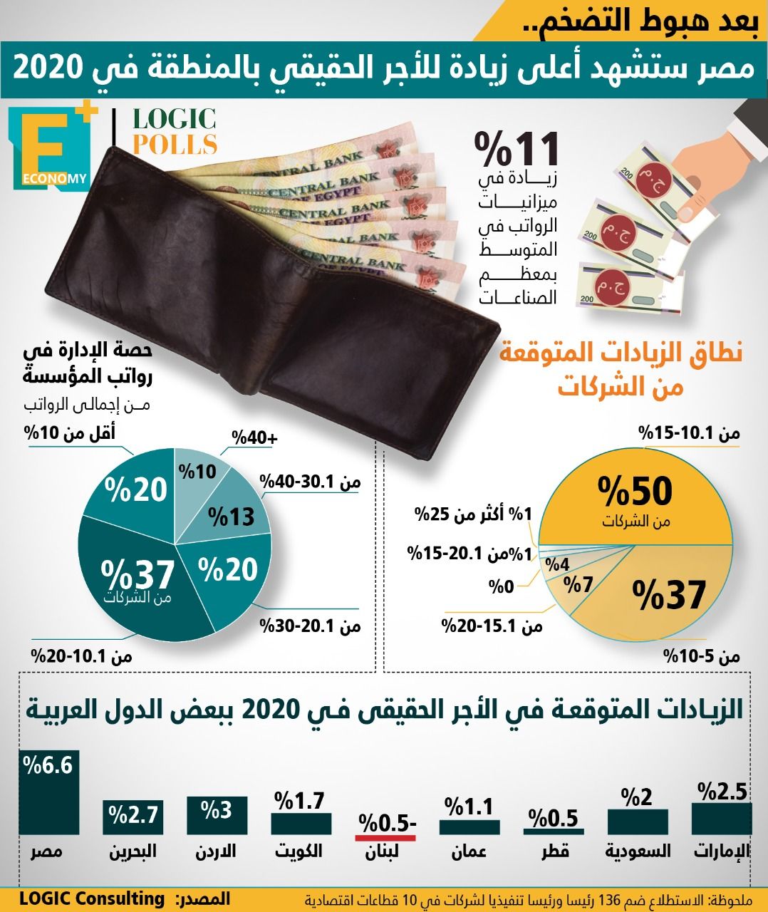 "المركزي" يعلن مبادرة جديدة لدعم السياحة بـ50 مليار جنيه.. فسخ عقود أراضي المستثمرين غير الملتزمين بموعد إتمام المشروعات