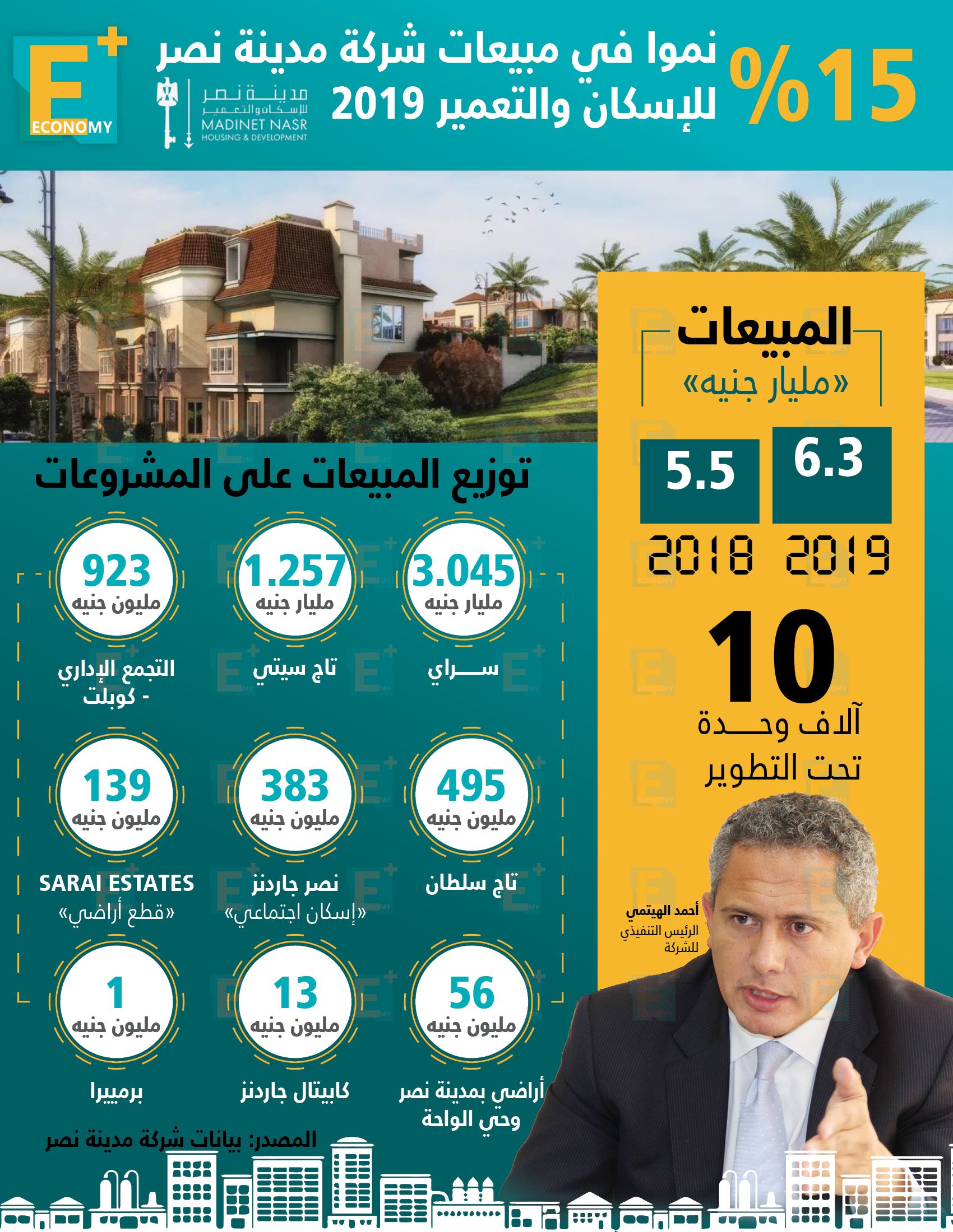 تلميحات حكومية بخفض أسعار الطاقة للمصانع.. "المركزي" يفسر أسباب تراجع الدولار.. مصر تستعد لاستقبال الغاز الإسرائيلي