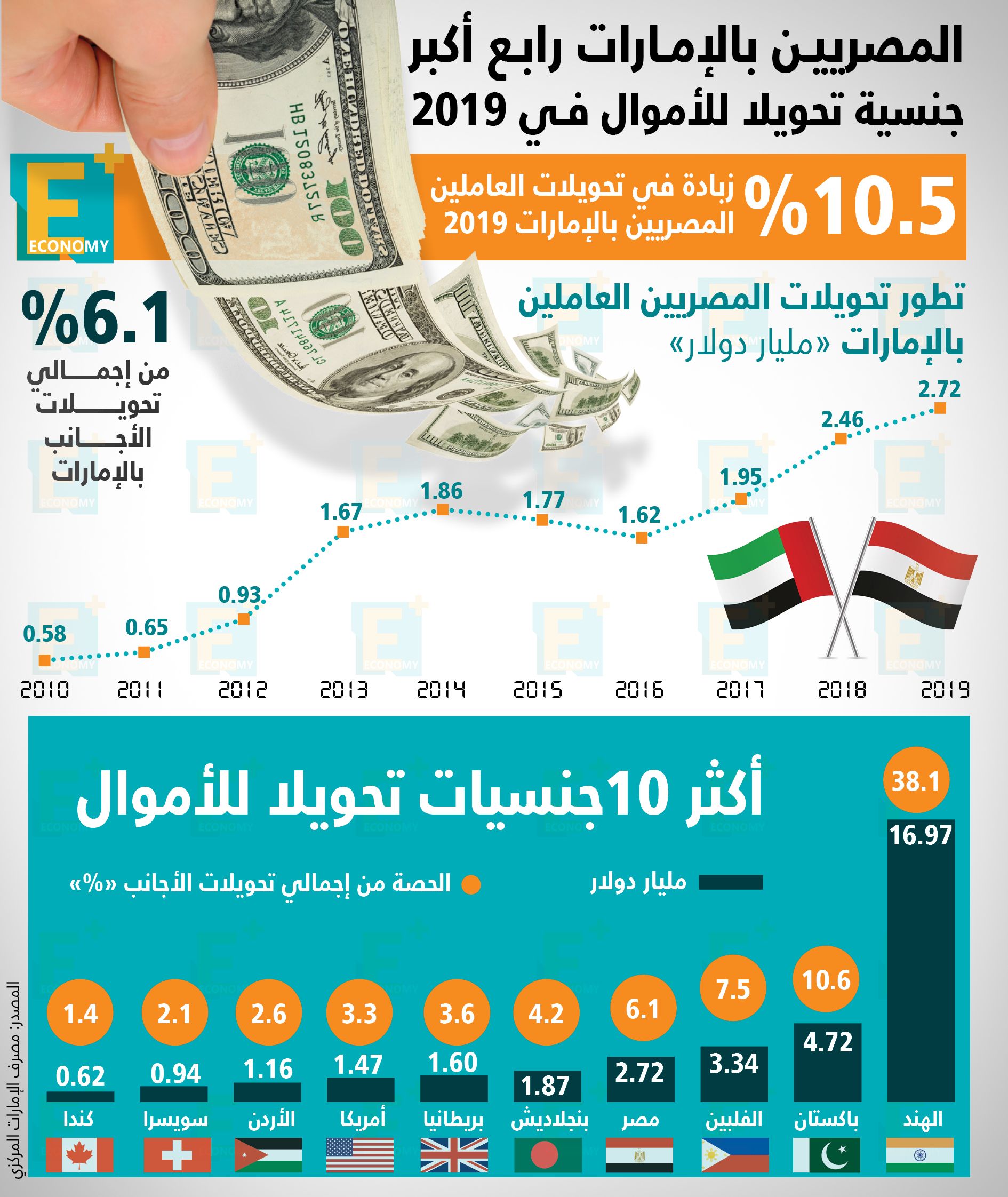 مواجهة ساخنة بين "الإسكان" والمطورين العقاريين على مائدة "ثنك كوميرشال".. مبارك يرحل في جنازة عسكرية