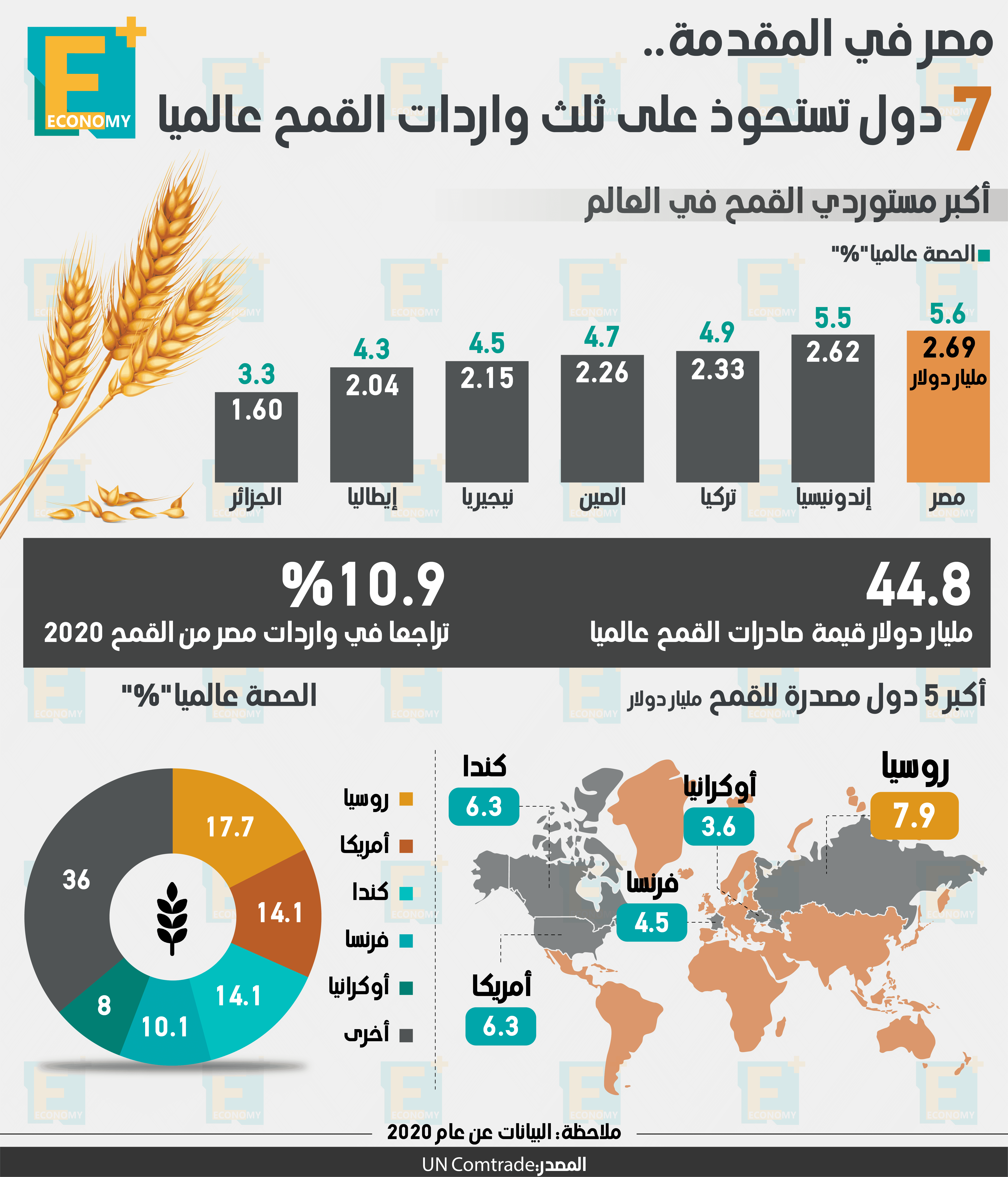 الحكومة تتوقع نمو التدفقات السياحية من أوروبا الغربية 15%.. تصعيد الحرب يُشعل الأسواق عالميًا ومحليًا