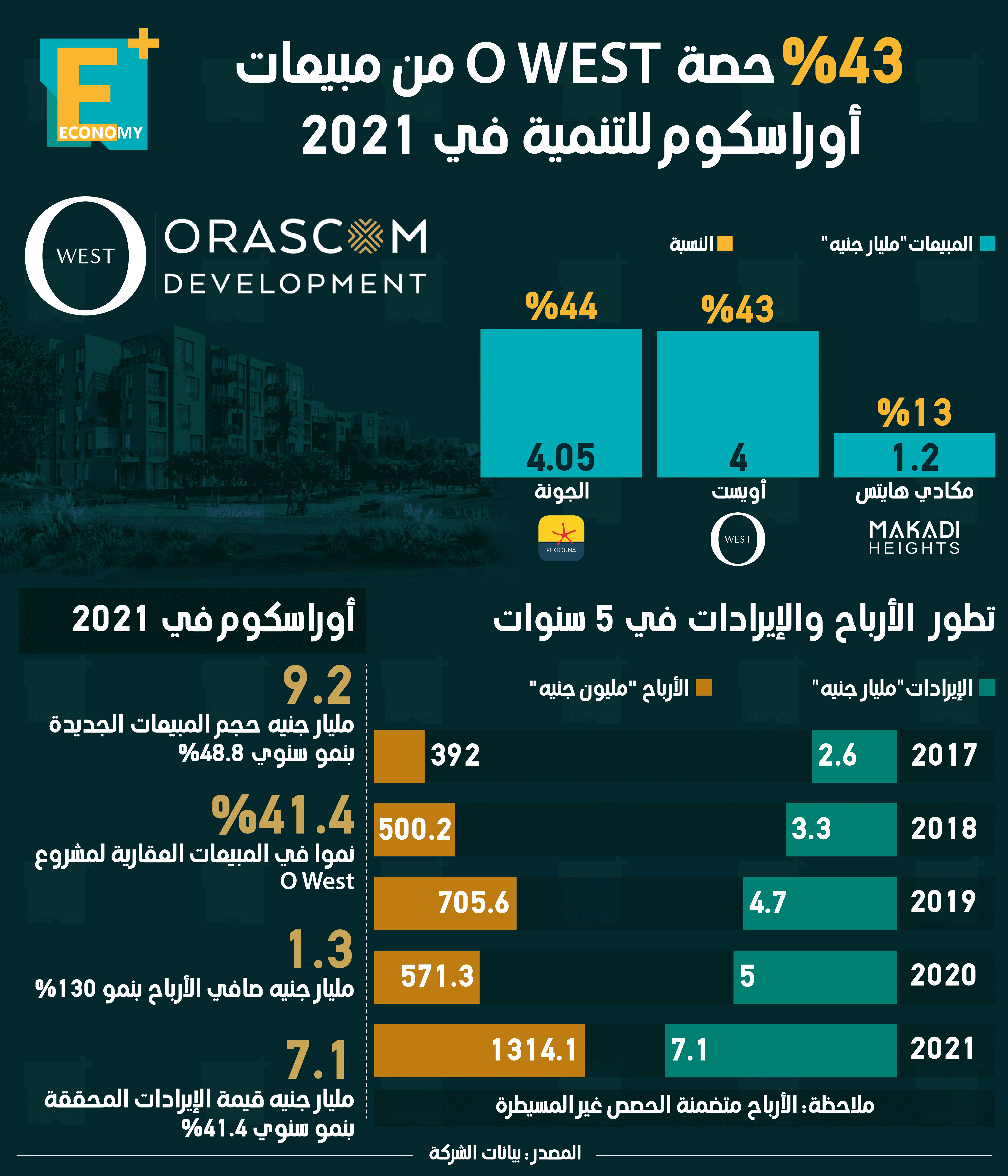 الحكومة تخفض توقعاتها الاقتصادية للعام المالي المقبل وتتجه للتقشف.. 51 مليار جنيه حصيلة شهادات 18% في أول يومين