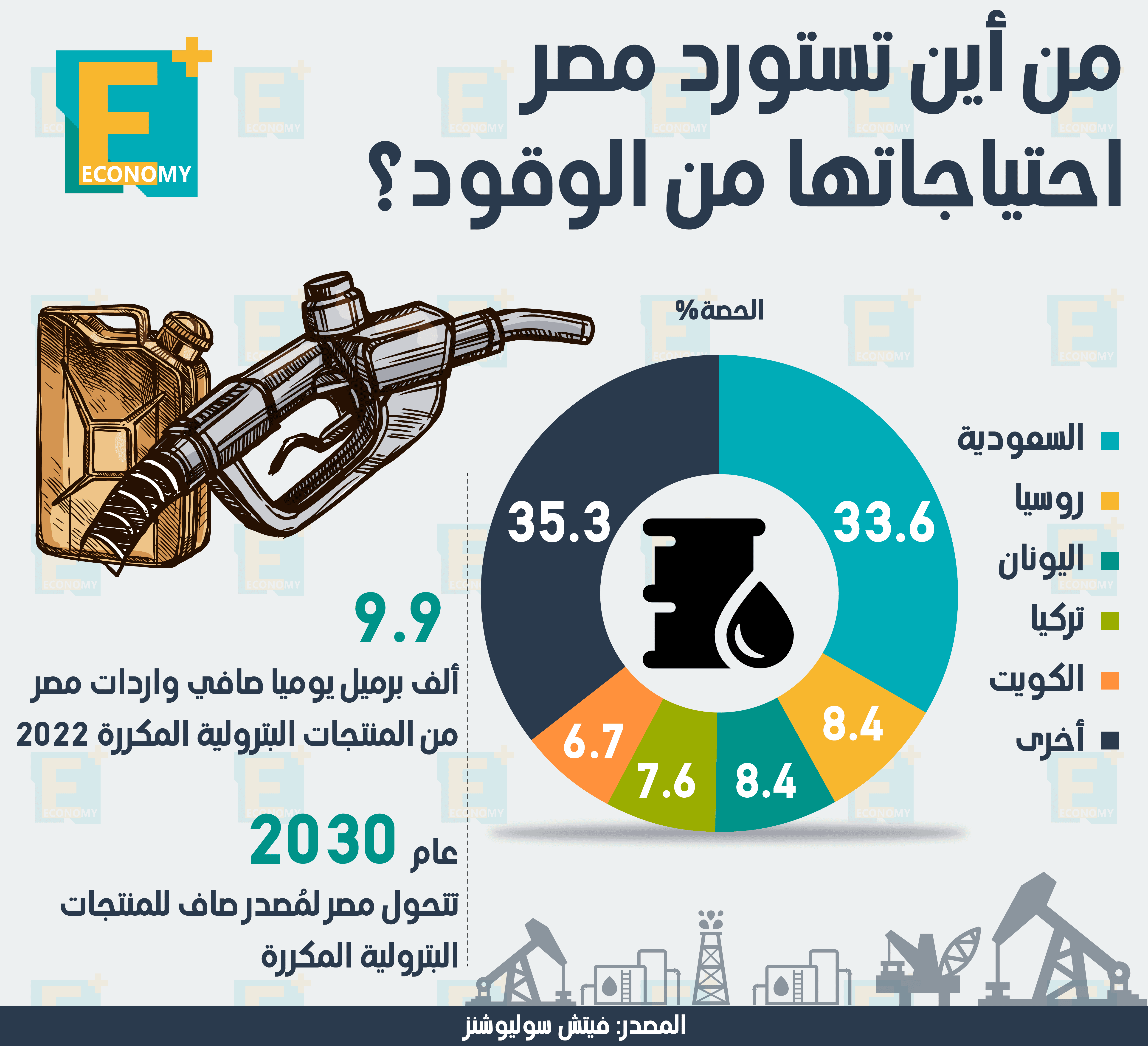 صندوق النقد يرفع توقعاته لنمو الاقتصاد المصري إلى 5.9%.. الحكومة تشكل لجنة لإدارة ملف الاقتراض الخارجي