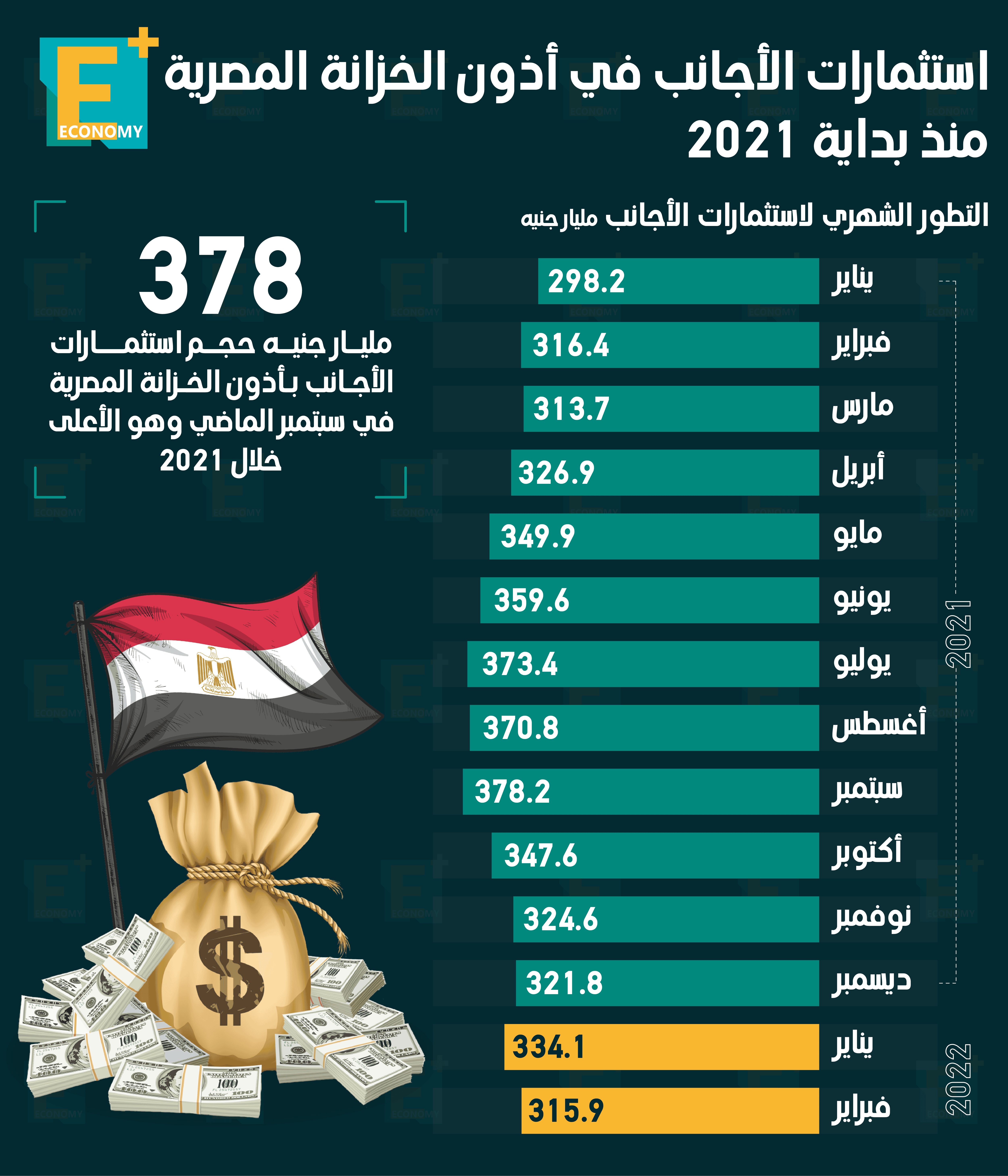 شاكر: أسعار الكهرباء مازالت مدعومة.. "تويتر" في قبضة إيلون ماسك