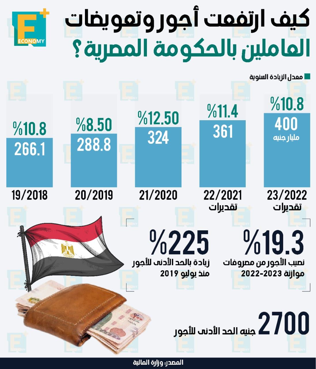 "ستيلانتس" تسعى لإنتاج السيارات الكهربائية فى مصر.. أوكرانيا تعرض نقل القمح إلى القاهرة عبر بولندا