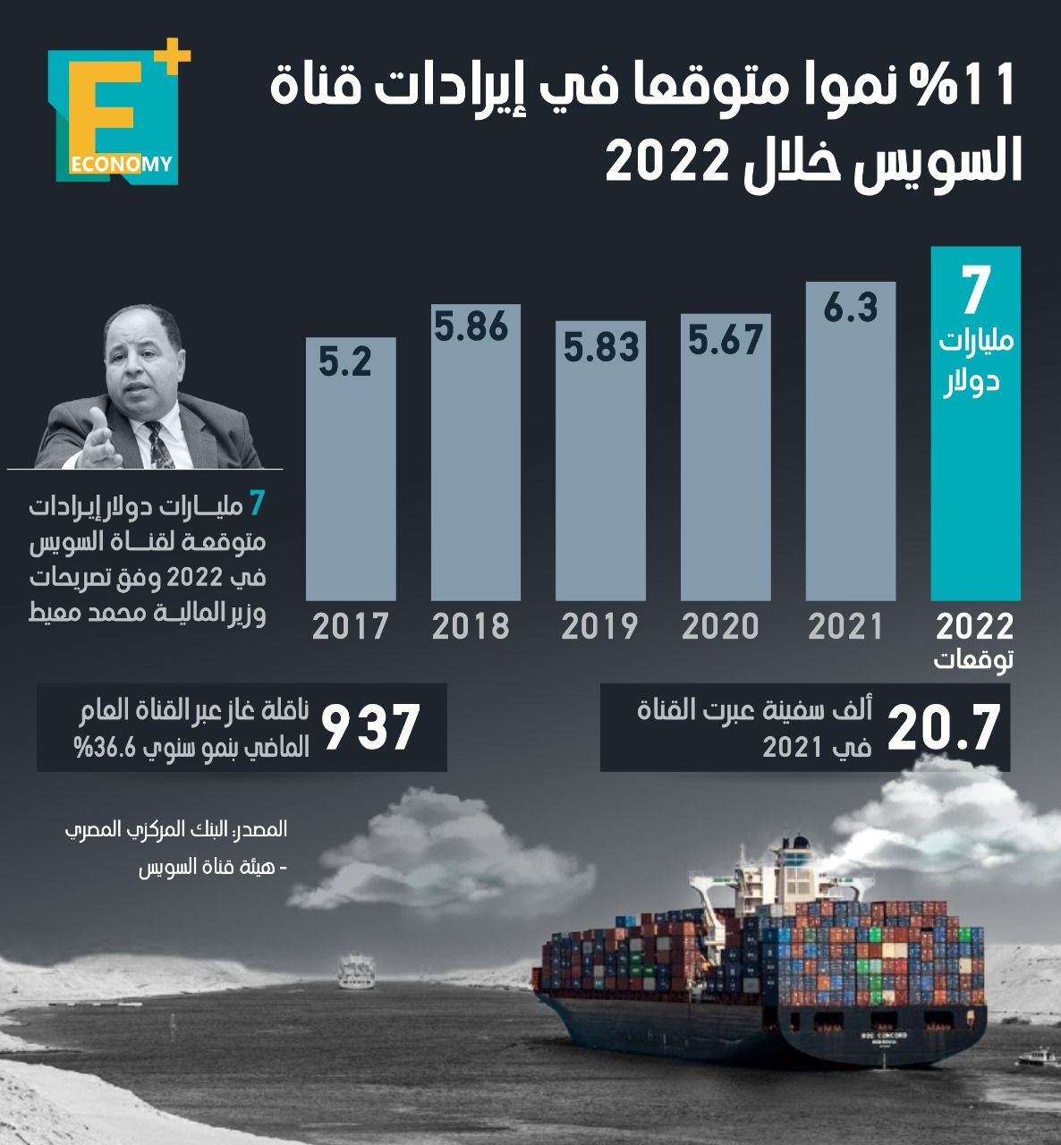 البورصة تبحث مع أطراف السوق خطة عمل لتعزيز الاستثمار في الأسهم.. 8 شركات سيارات توقف التوريد لوكلائها في مصر