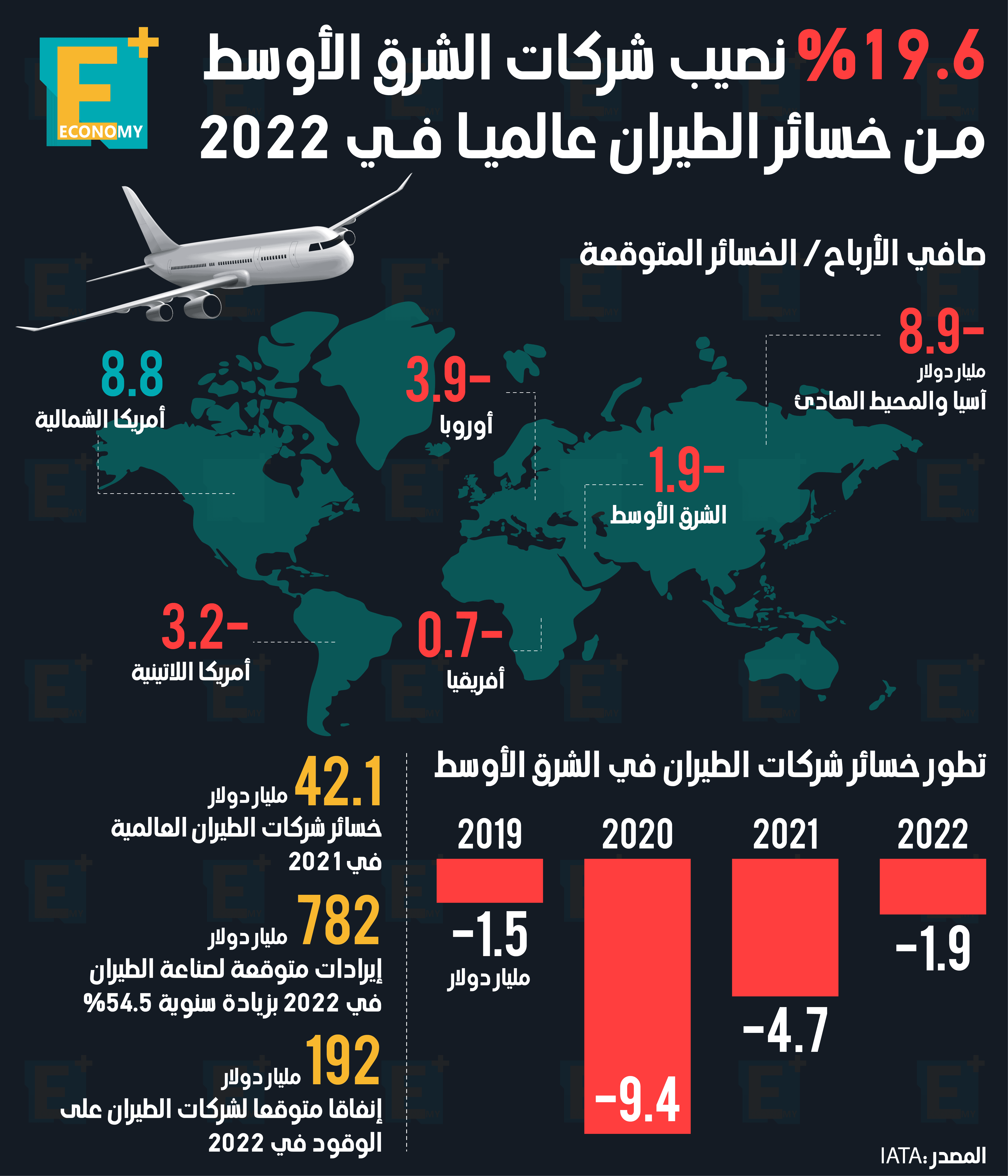 السعودية تعتزم «قيادة» استثمارات فى مصر بقيمة 30 مليار دولار.. خروج 90% من الأموال الساخنة من البلاد