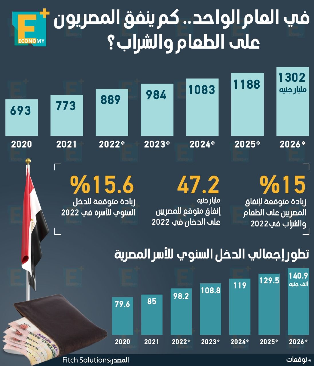 "صندوق النقد": مصر حققت أغلب مستهدفات اتفاق الاستعداد الائتماني 2020.. 11 مليار جنيه مساعدات استثنائية للأسر الأكثر احتياجًا