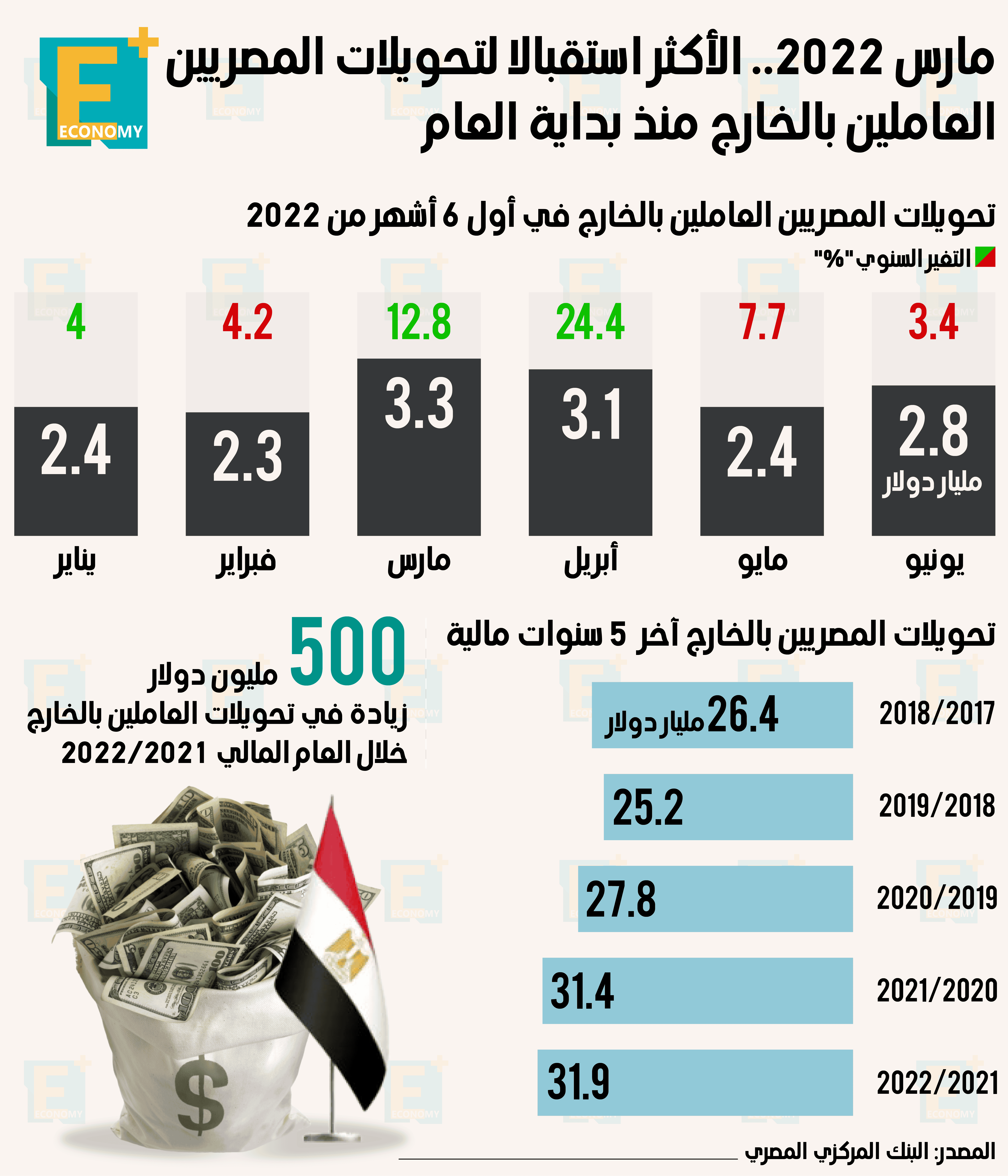 22 تحالفًا تجهز عروضها للمنافسة على إنشاء محطات تحلية المياه.. "كومباس كابيتال" مستشارًا ماليًا في صفقة استحواذ "ازدهار" على 60% في "زهران ماركت"
