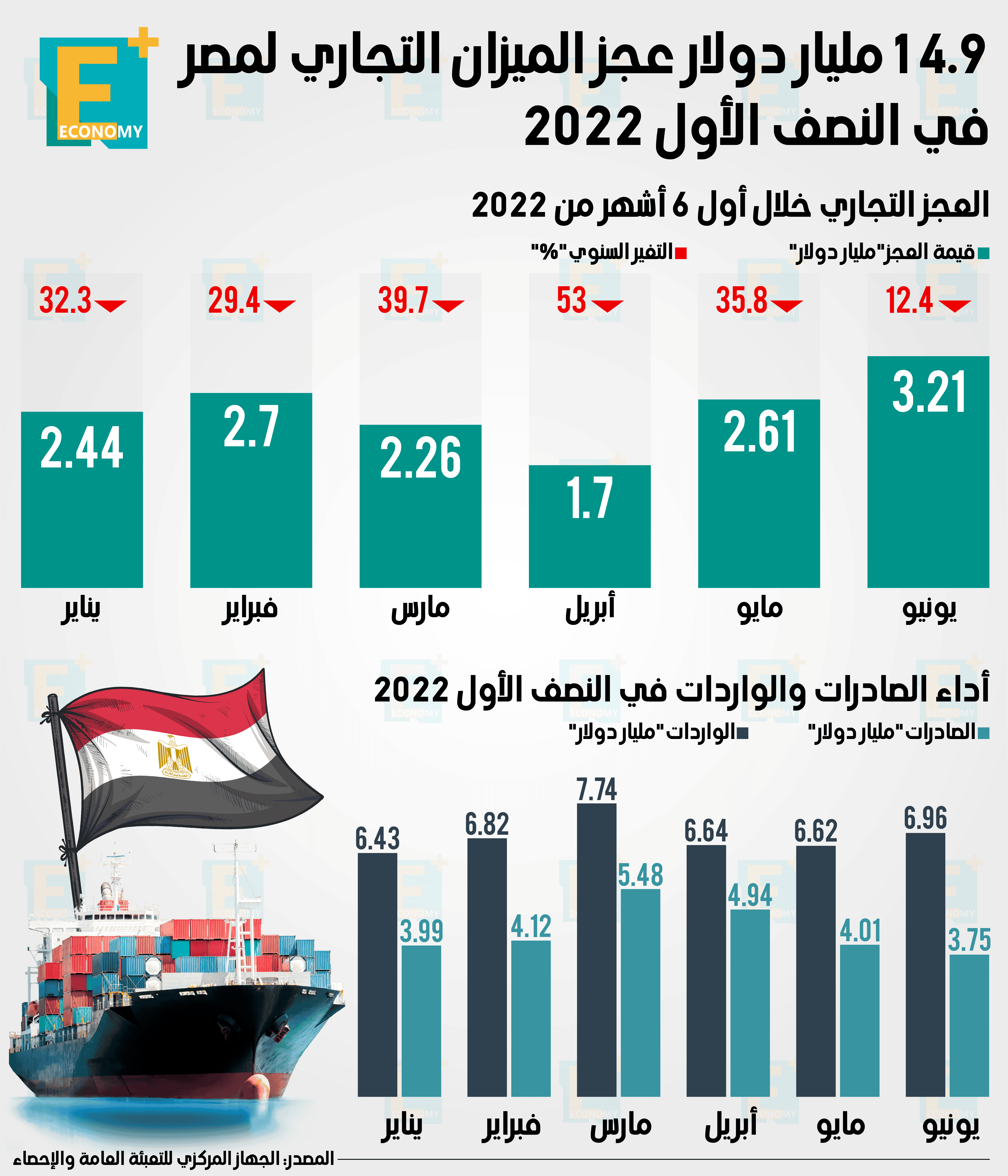 السيسي في قطر اليوم.. تجهيز شركات حكومية للطرح بقيمة 6 مليارات دولار