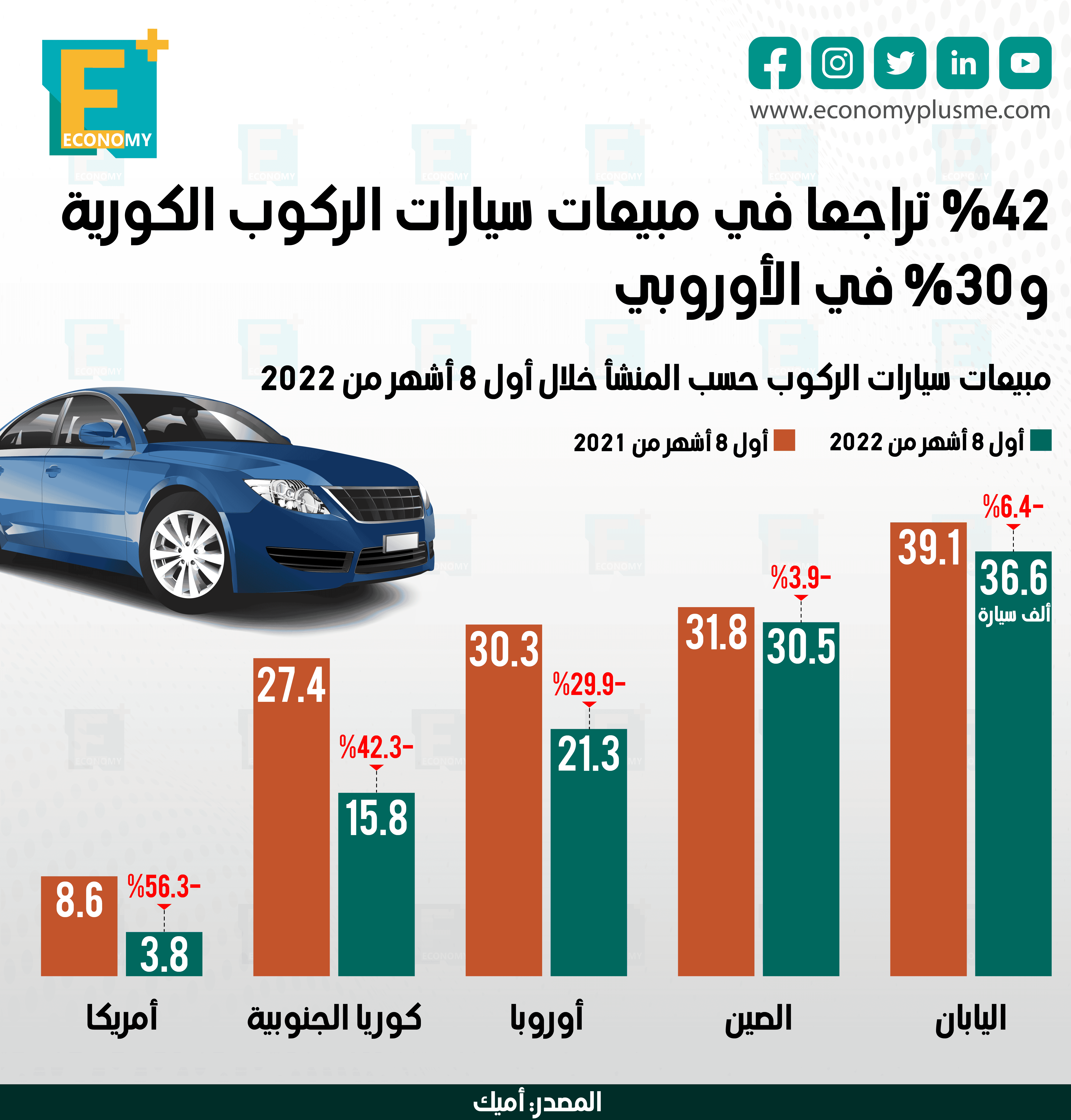 مصر قد تحصل على قرض "صندوق النقد" خلال أسابيع.. أداء القطاع الخاص غير النفطي يواصل الانكماش في سبتمبر