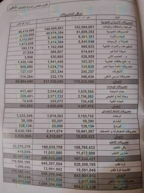 بعيداً عن كرة القدم.. الأهلي يخسر مالياً ضعف الزمالك في الألعاب الأخرى