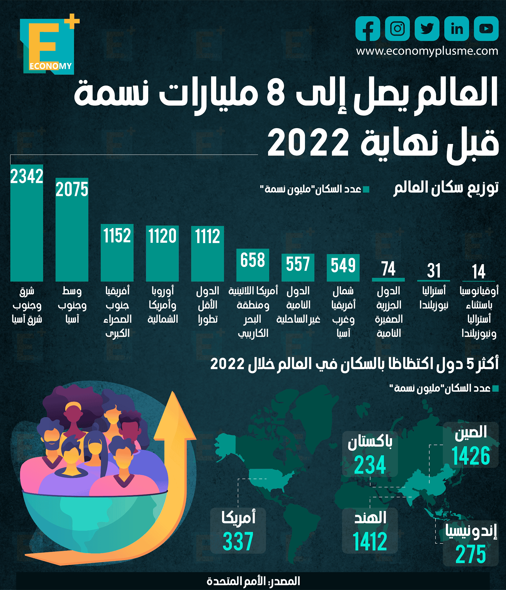 "الصندوق السيادي" يوقع اتفاقيات بـ83 مليار دولار في قطاع الطاقة المتجددة.. البطالة ترتفع إلى 7.4% خلال الربع الثالث