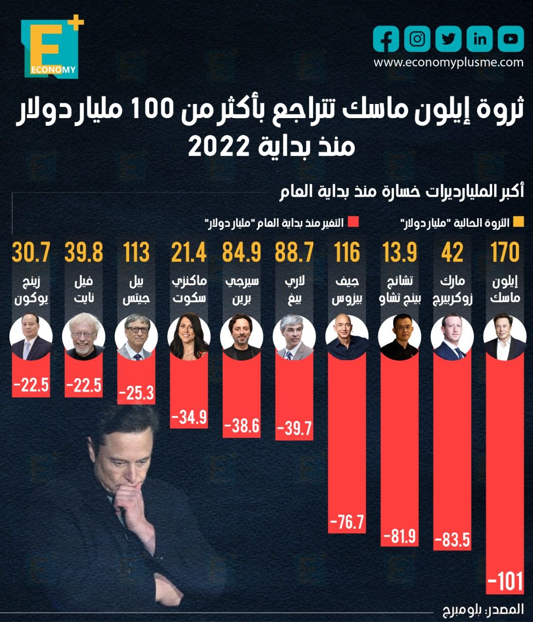 بدء تداول القمح في البورصة السلعية الأحد المقبل.. هشام عز العرب في "التجاري الدولي" من جديد