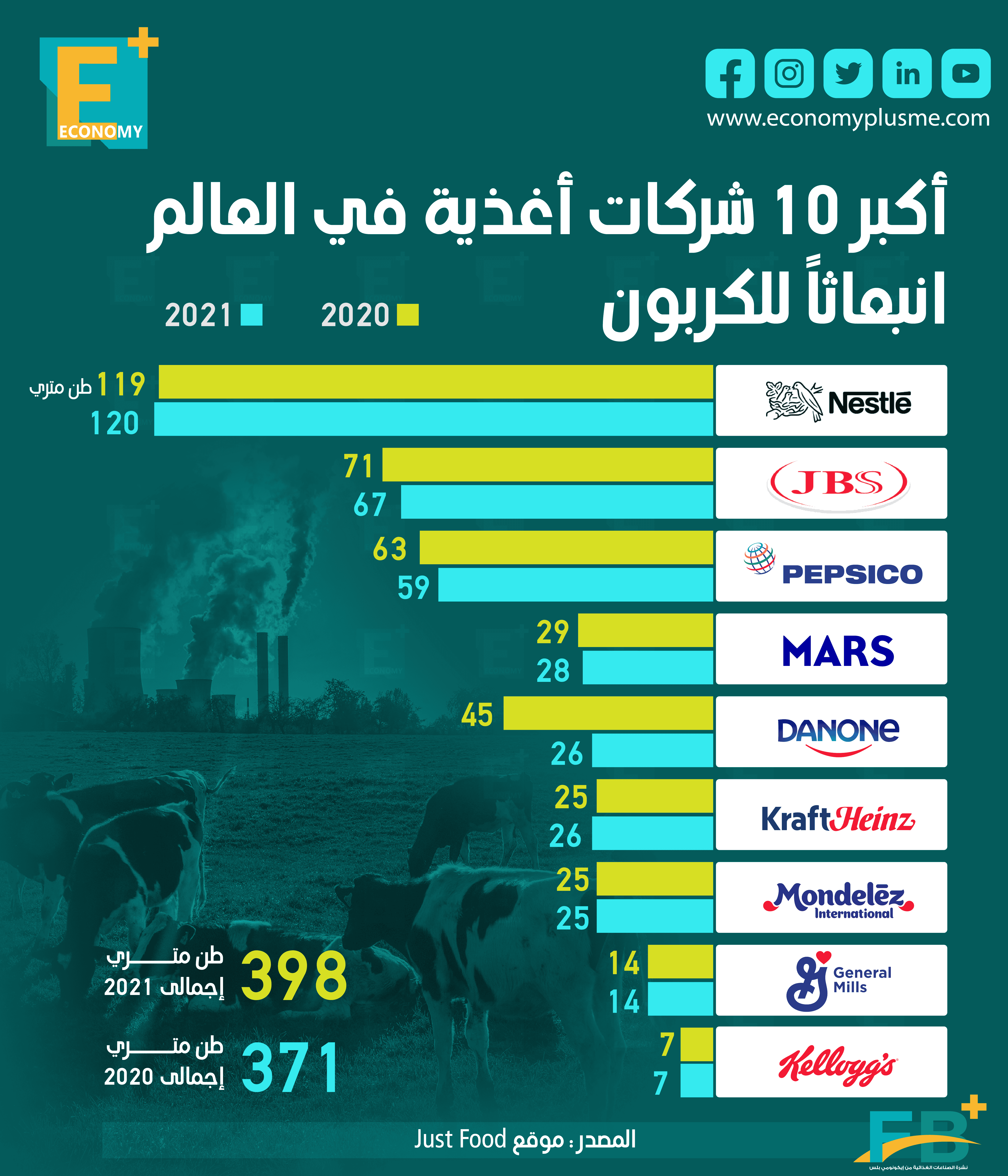 لم تفقد جاذبيتها لكنها تُعاني.. الصناعات الغذائية تبحث عن حلول تنموية.. ما آلية التسعير ببورصة مصر السلعية بعد إعلان انطلاقها رسميًا؟