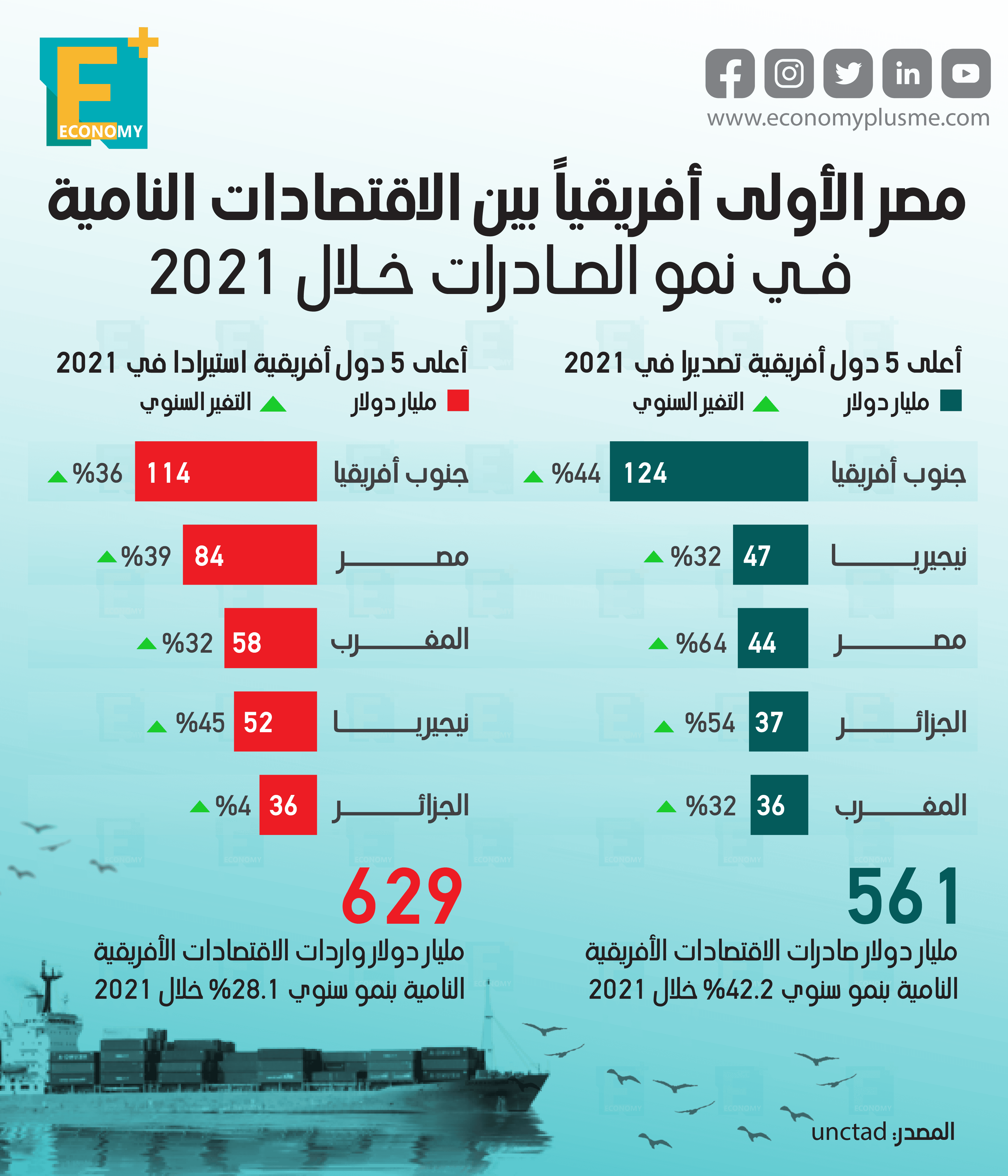 صندوق النقد ينتظر تحركات يومية للدولار أمام الجنيه نهاية الشهر.. "شيميرا" تشتري 45% من "جي بي للتأجير التمويلي"
