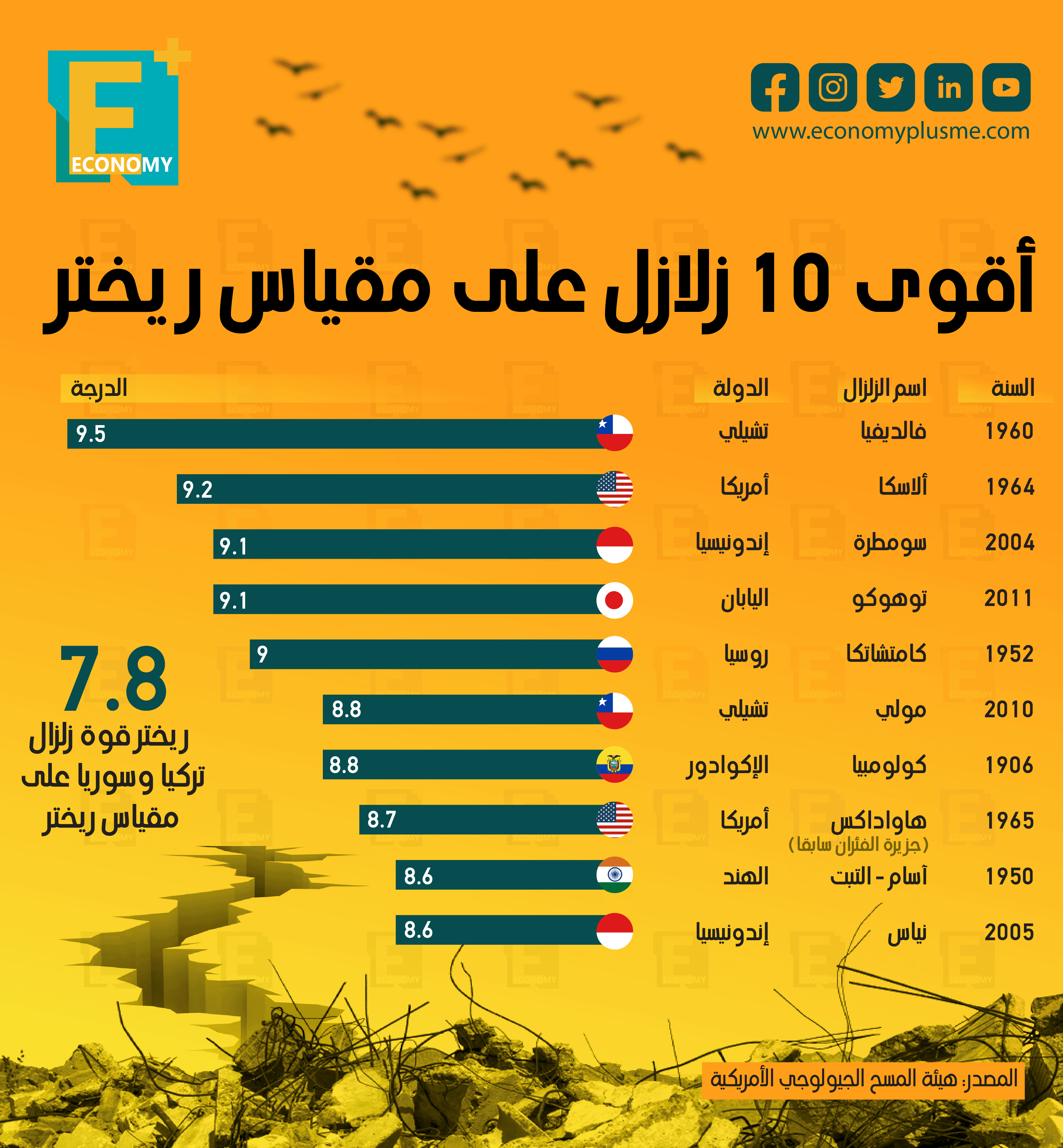تفاصيل طرح 20 شركة حكومية بالبورصة بدءًا من مارس.. الحكومة تدرس وضع بدائل للتعامل مع الحالة الاقتصادية