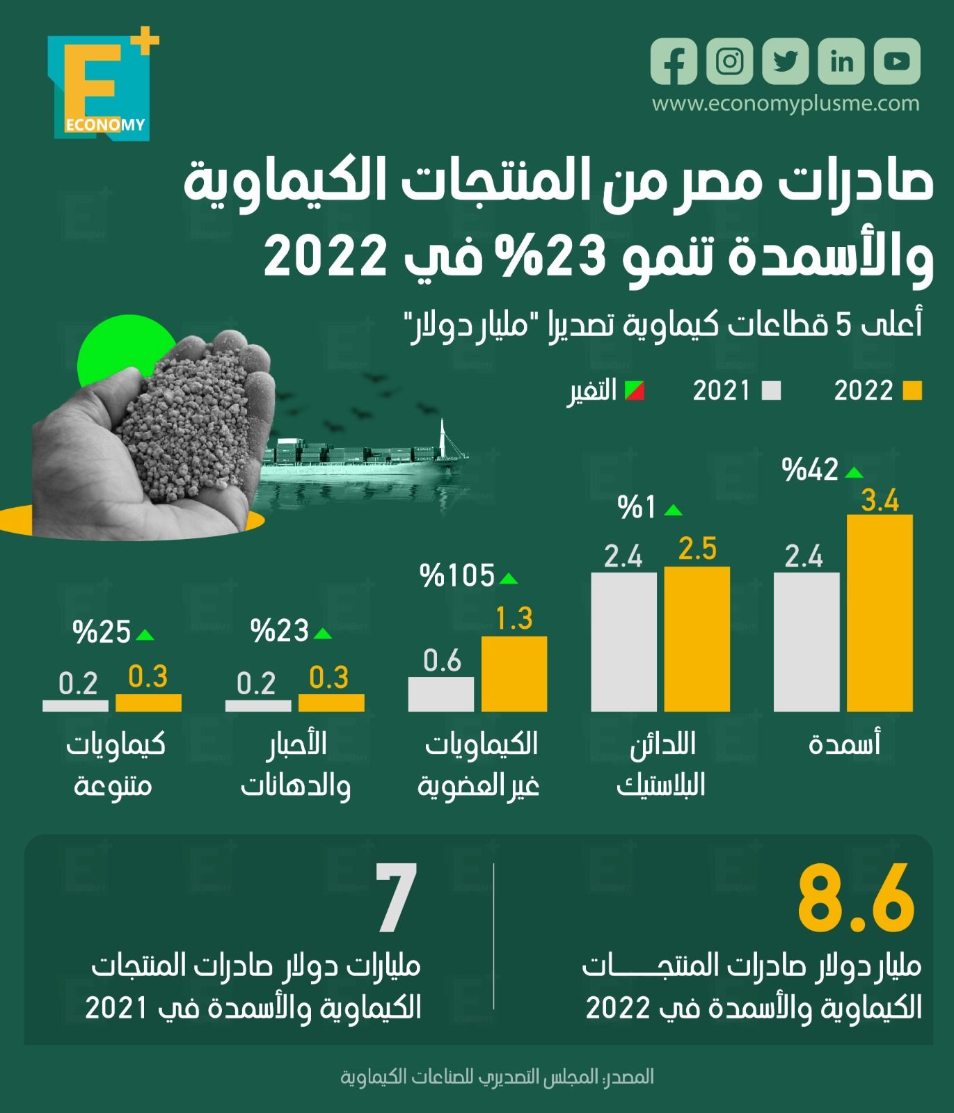 إعلان التحالفات المتأهلة لمناقصة مشروعات تحلية مياه البحر الأسبوع المقبل.. مصر تجدد التعاقد مع العراق لاستيراد 4 ملايين برميل بترول