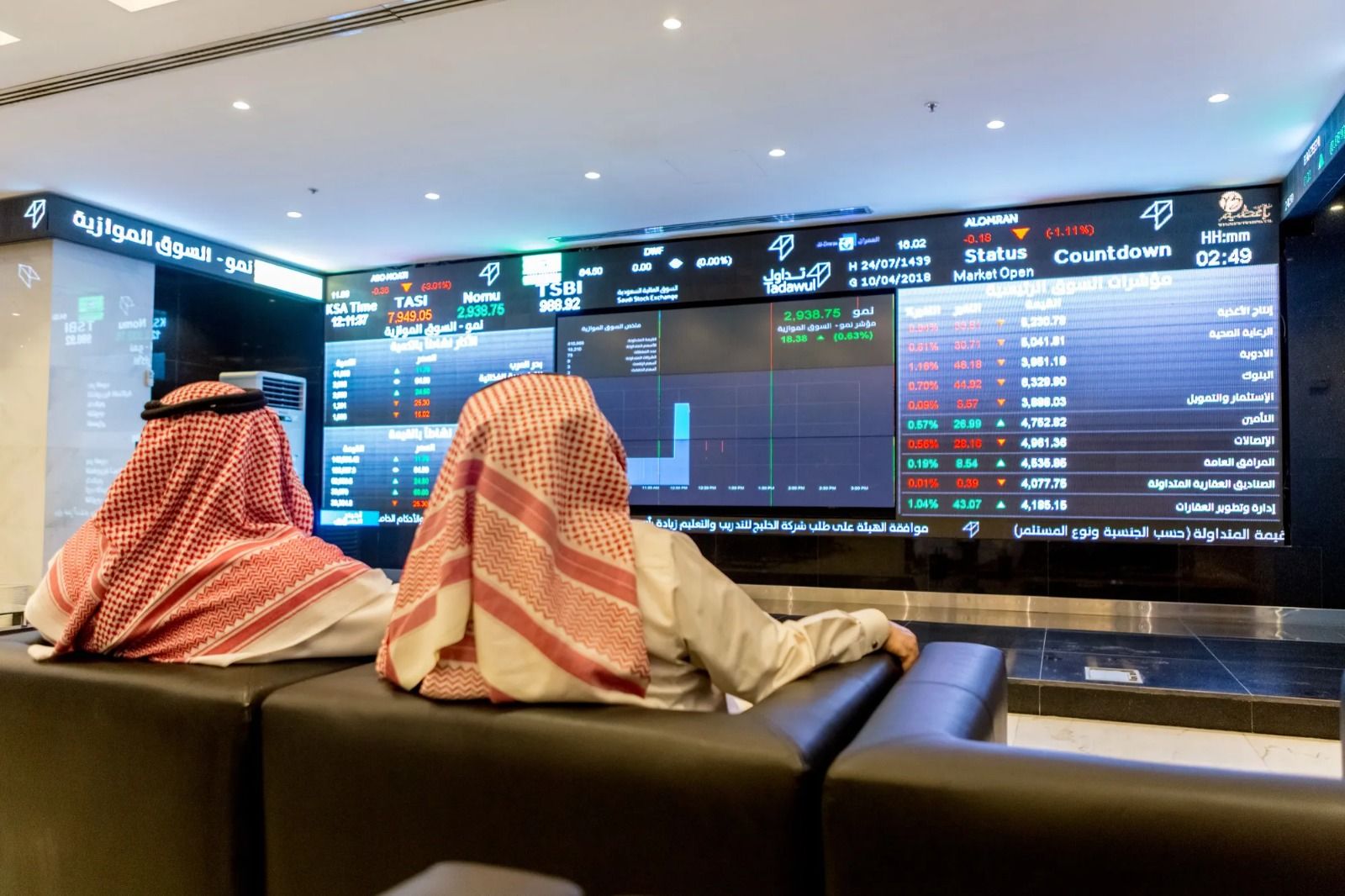 بـ14.5 مليار ريال.. حصيلة الطروحات بالسعودية ترتفع في 2025 لأعلى مستوى منذ 3 سنوات