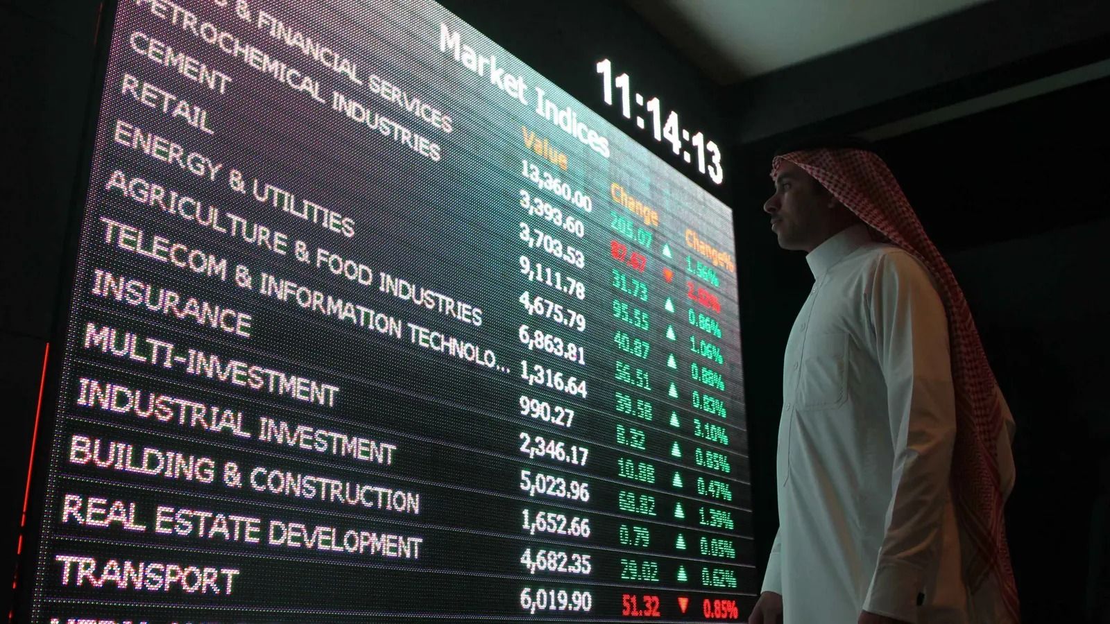 رغم أجواء الحرب.. "تاسي" يحقق بالربع الأول أكبر مكاسب فصلية في عامين