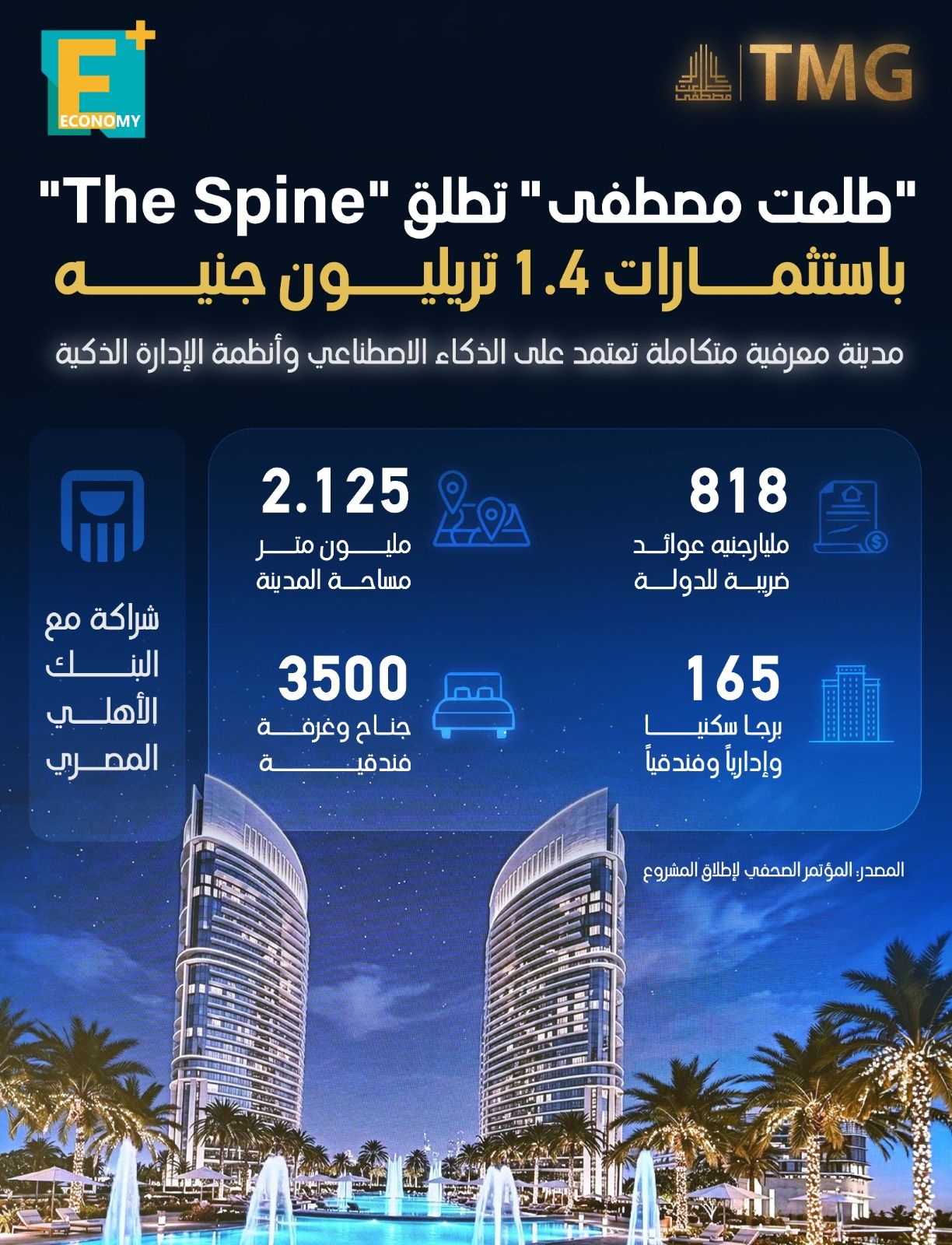 "طلعت مصطفى" تطلق "The Spine" باستثمارات 1.4 تريليون جنيه
